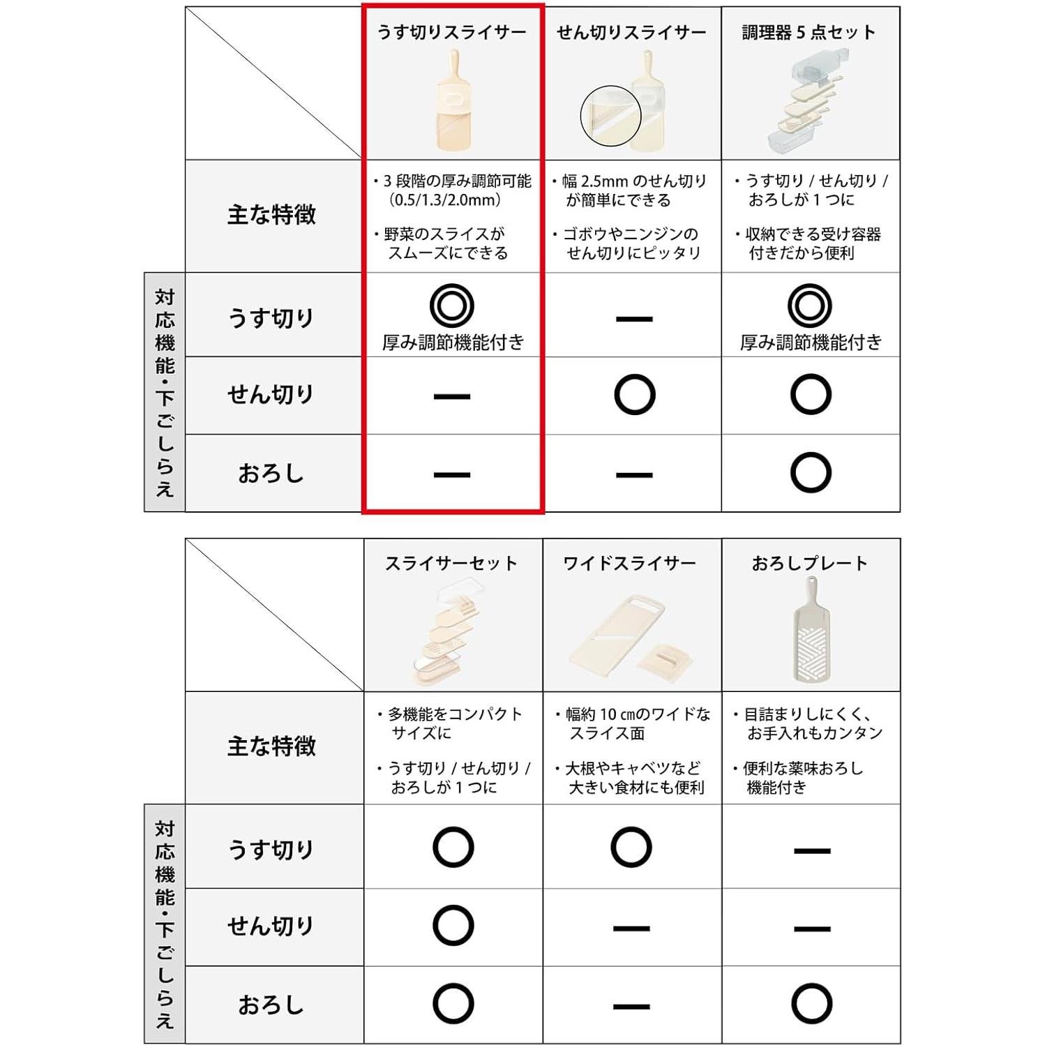 Cortador Cerámico Kyocera CSN-182WHP Blanco, 3 Niveles Ajustables
