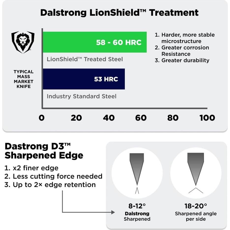 Cuchillo de Chef Dalstrong 20 cm Acero Alemán Forjado HC