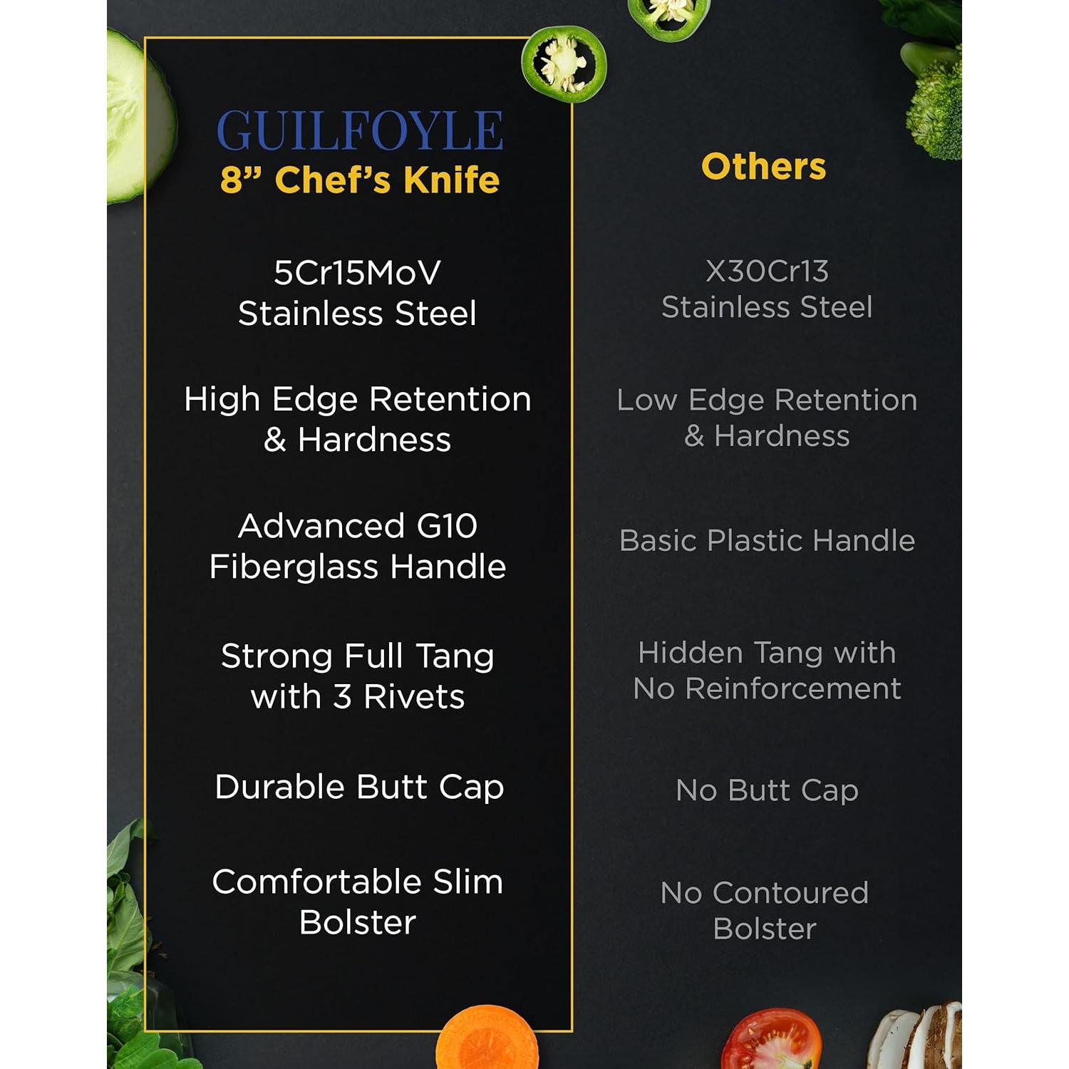 Cuchillo de Chef Guilfoyle 20 cm Acero Inoxidable G10