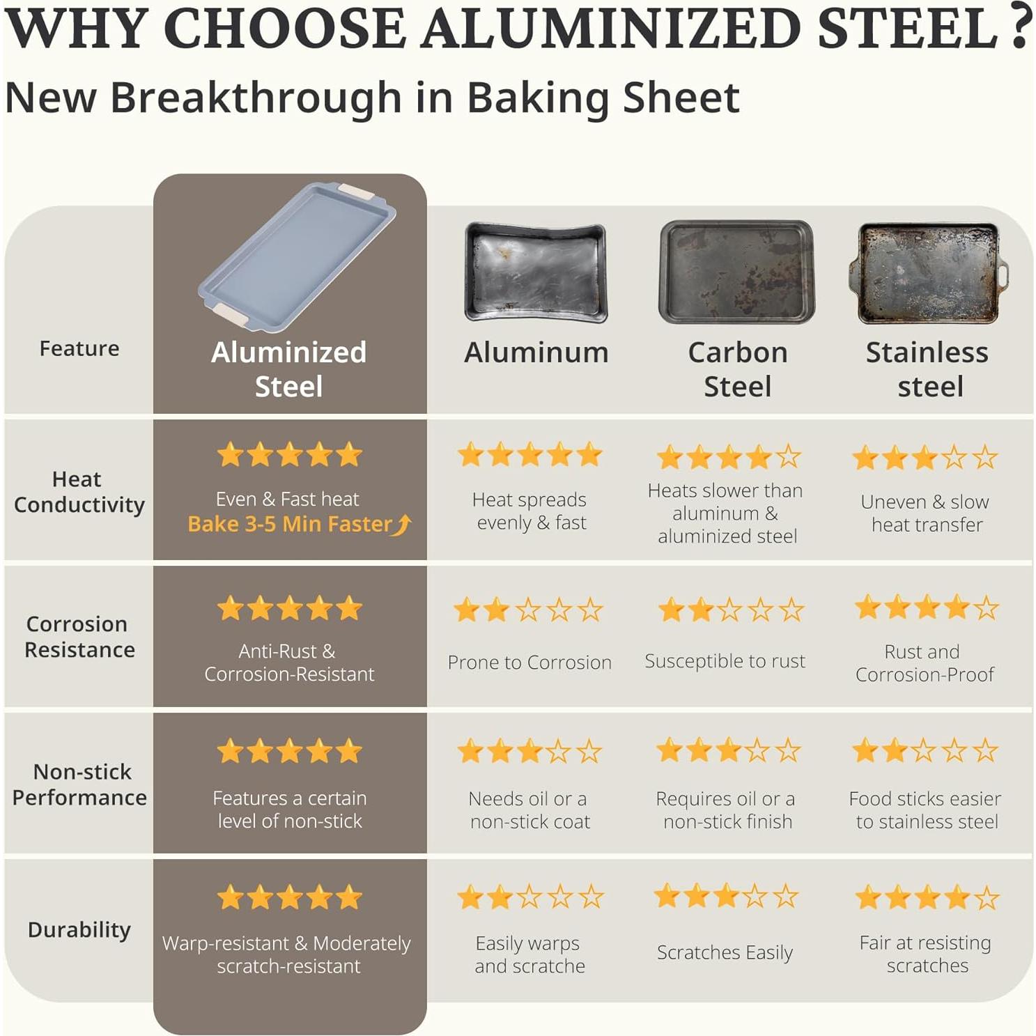 Juego de Bandejas para Hornear BRONYPRO 3 Piezas Cerámica Antiadherente