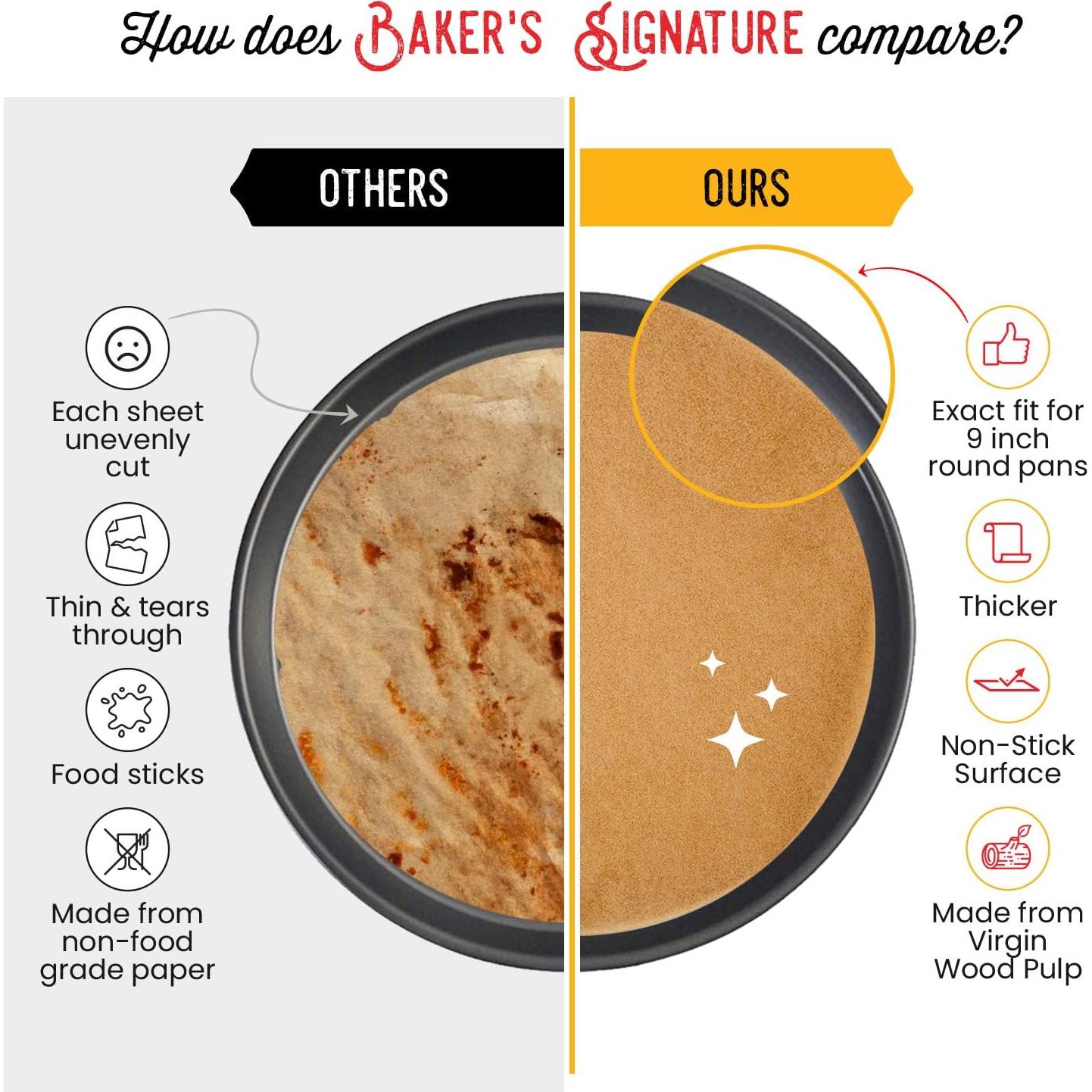 Forros de Papel para Hornear Baker's Signature 9" Redondo - 220 Pzs