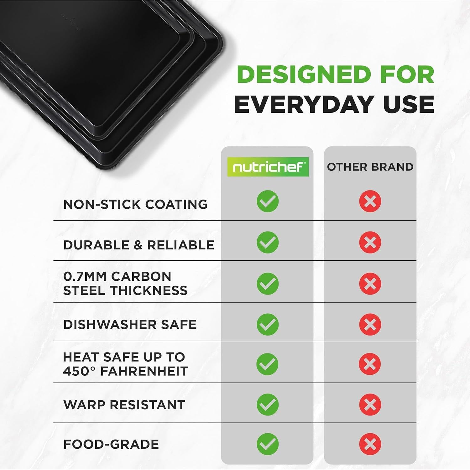 Juego de 2 Bandejas para Hornear Antiadherentes NutriChef