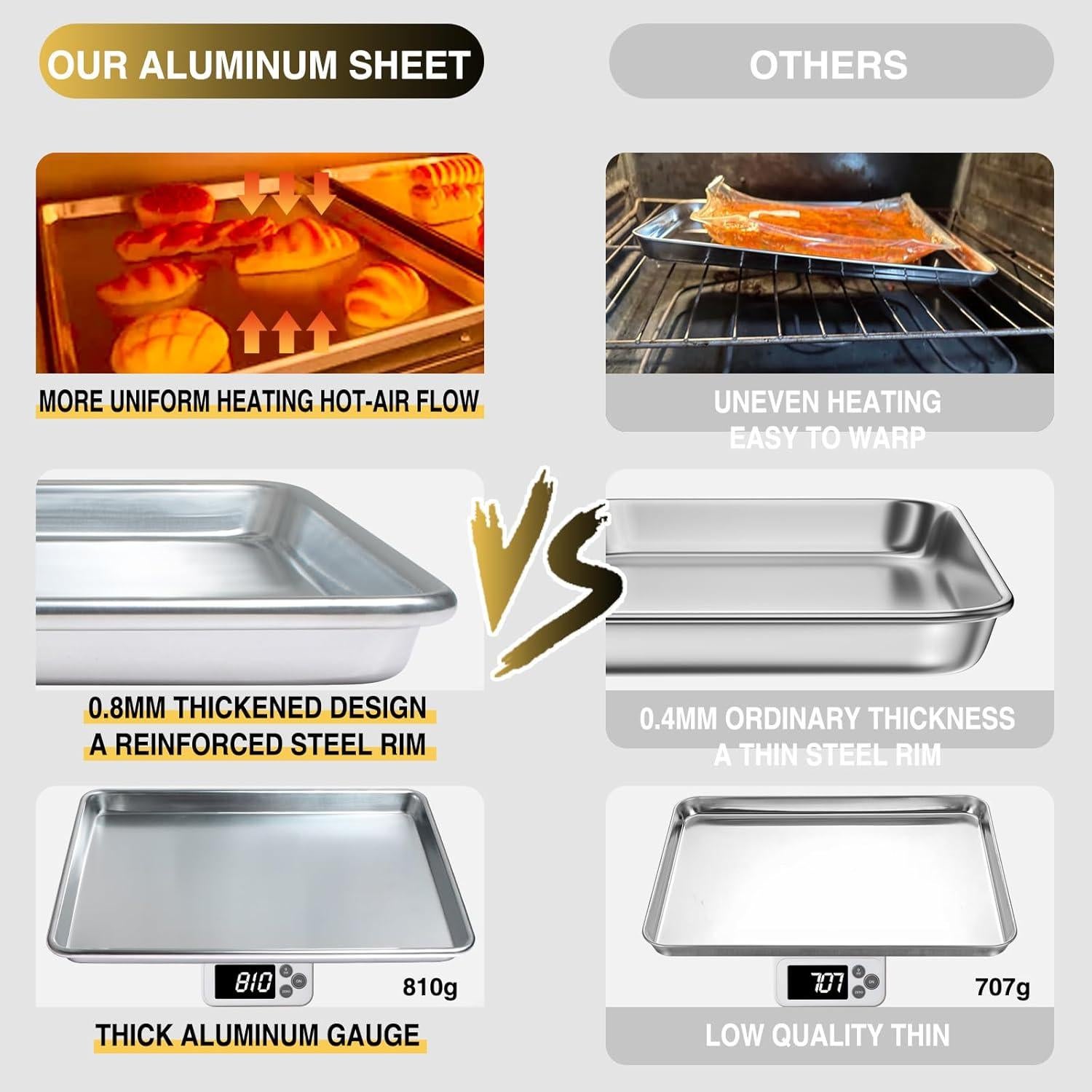 Juego de bandejas para hornear Umite Chef 46x33cm aluminio