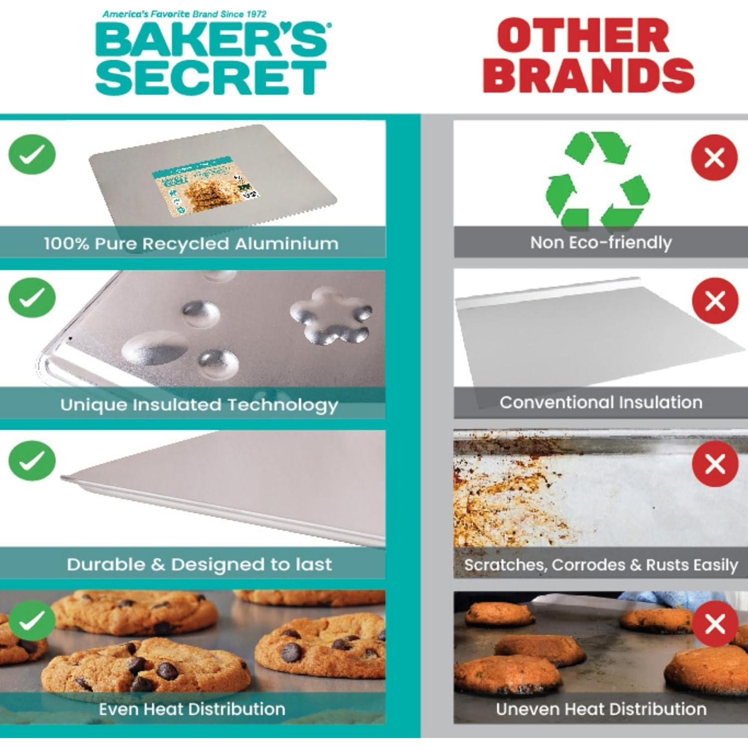 Bandeja para galletas aislada Baker's Secret 2 piezas 40.64 cm