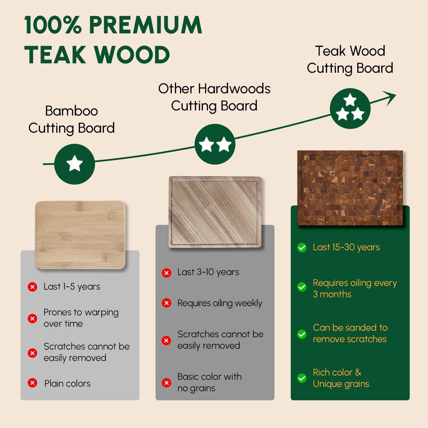 Tabla de Cortar de Madera de Teca Beefurni 45.7x35.6 cm