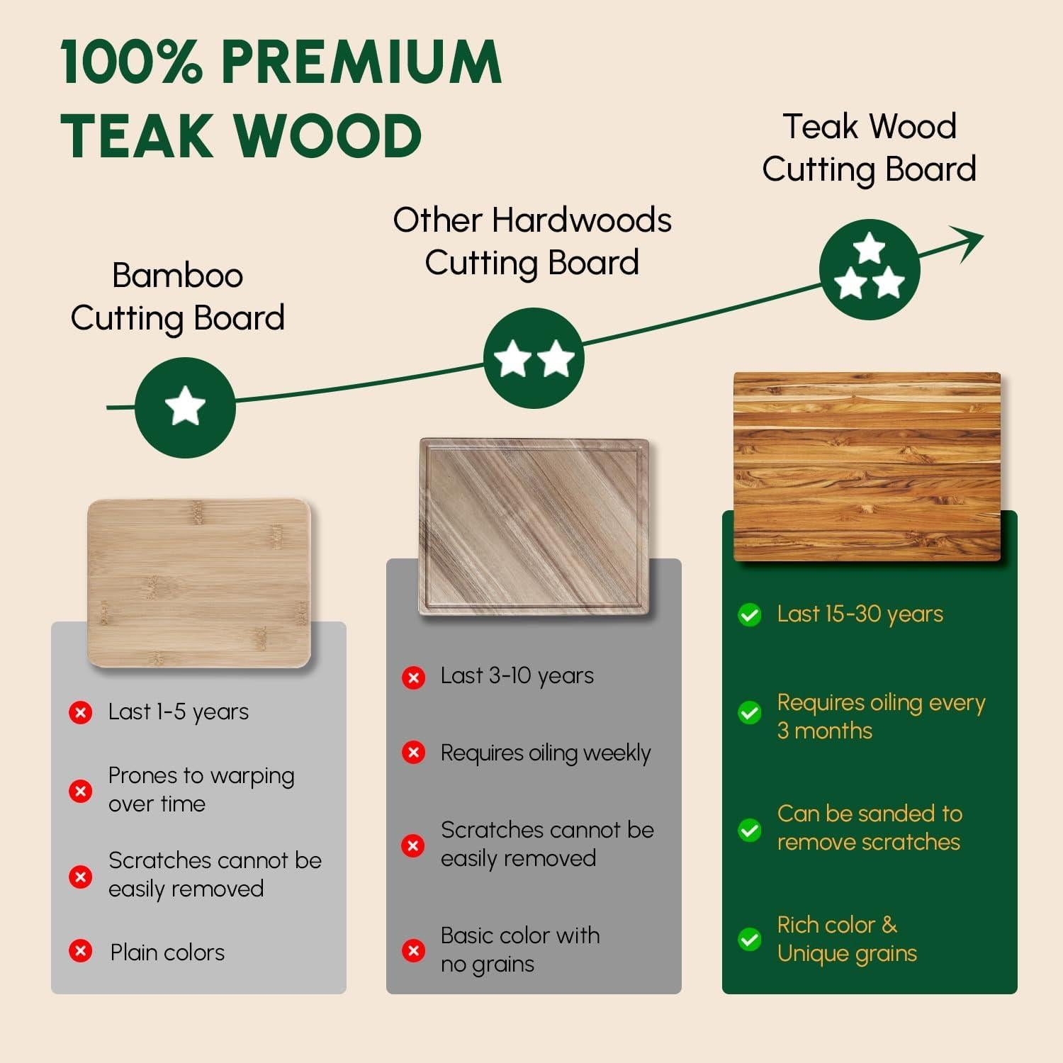 Tabla de Cortar de Madera de Teca Beefurni 22x16 cm con Asa