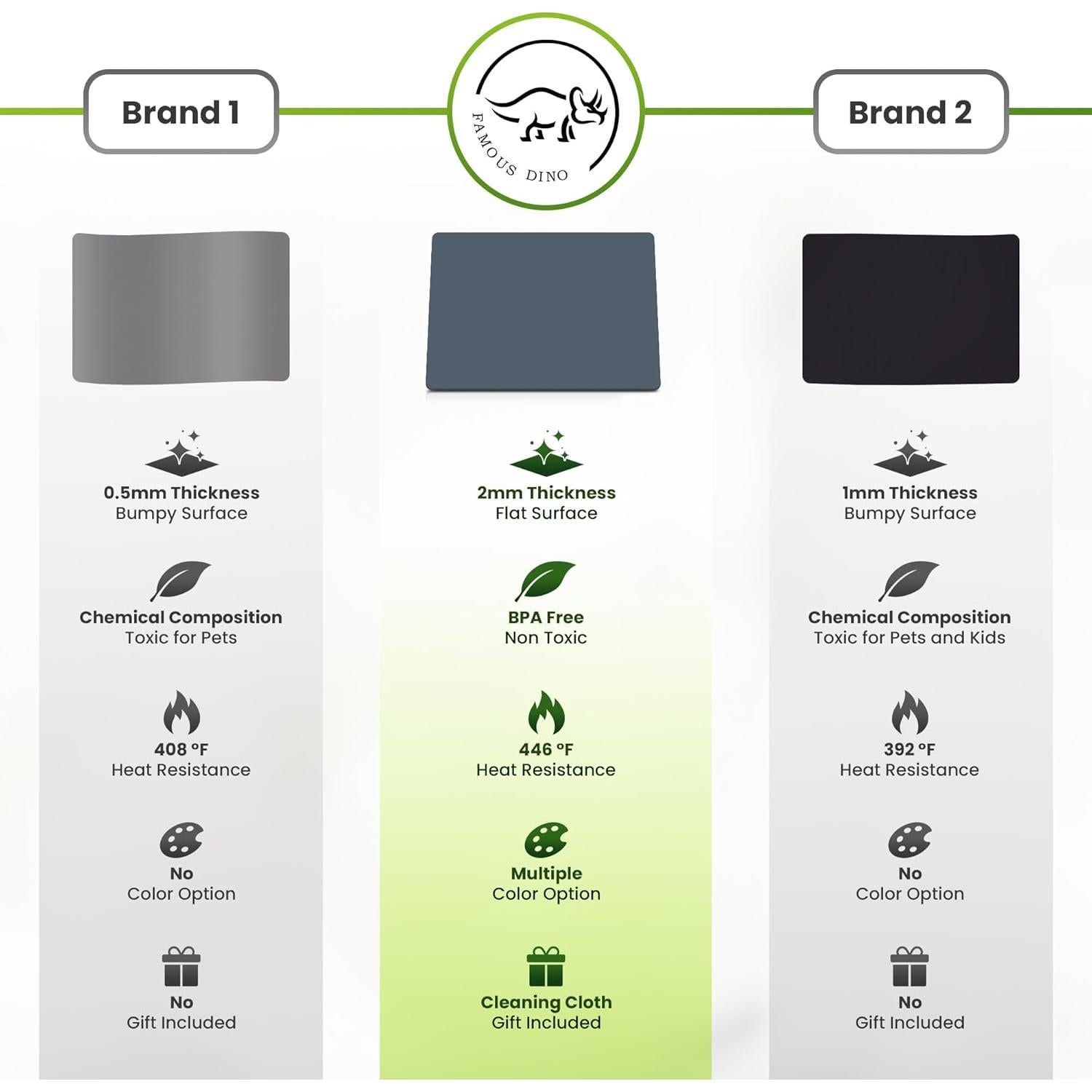 Alfombrilla de Silicona Gris 63.5x43.2cm Famous Dino