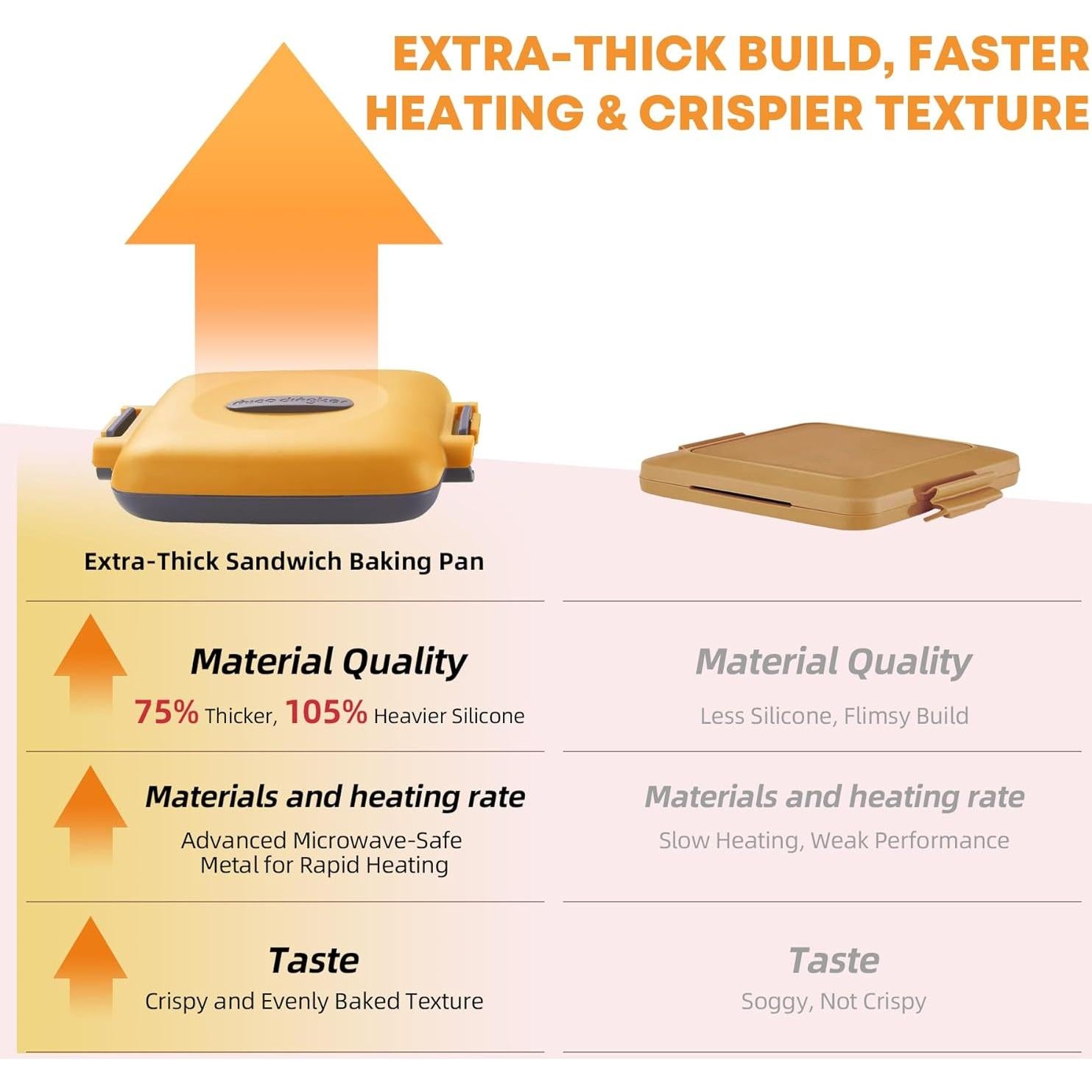 Hacedor de Sándwiches Tostados Mico Dingker Naranja 0.6 kg