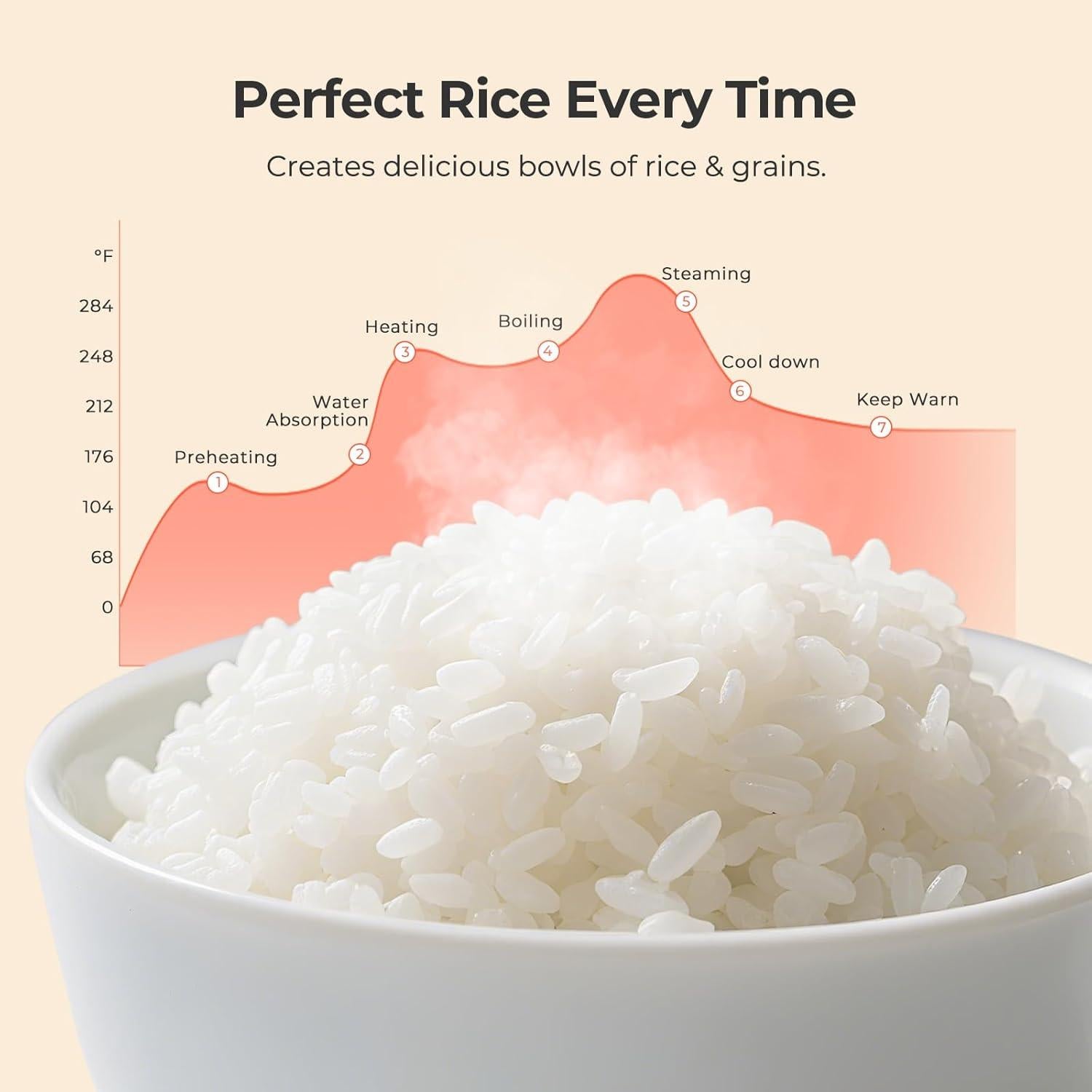 Olla Arrocera Narcissus 3.5 Tazas Multifuncional 1.8L