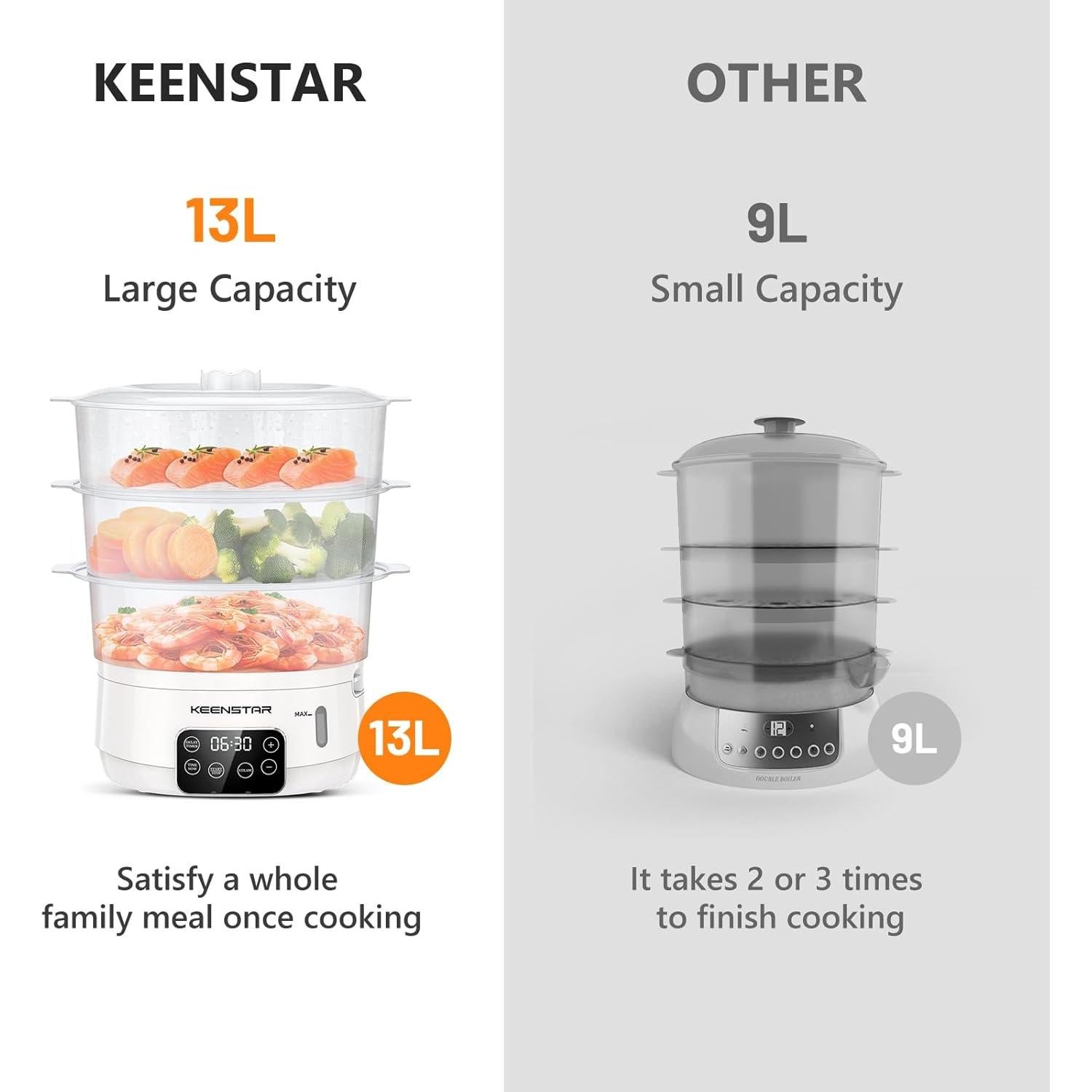 Vaporera Eléctrica KEENSTAR 13.7QT Programable 800W Blanca