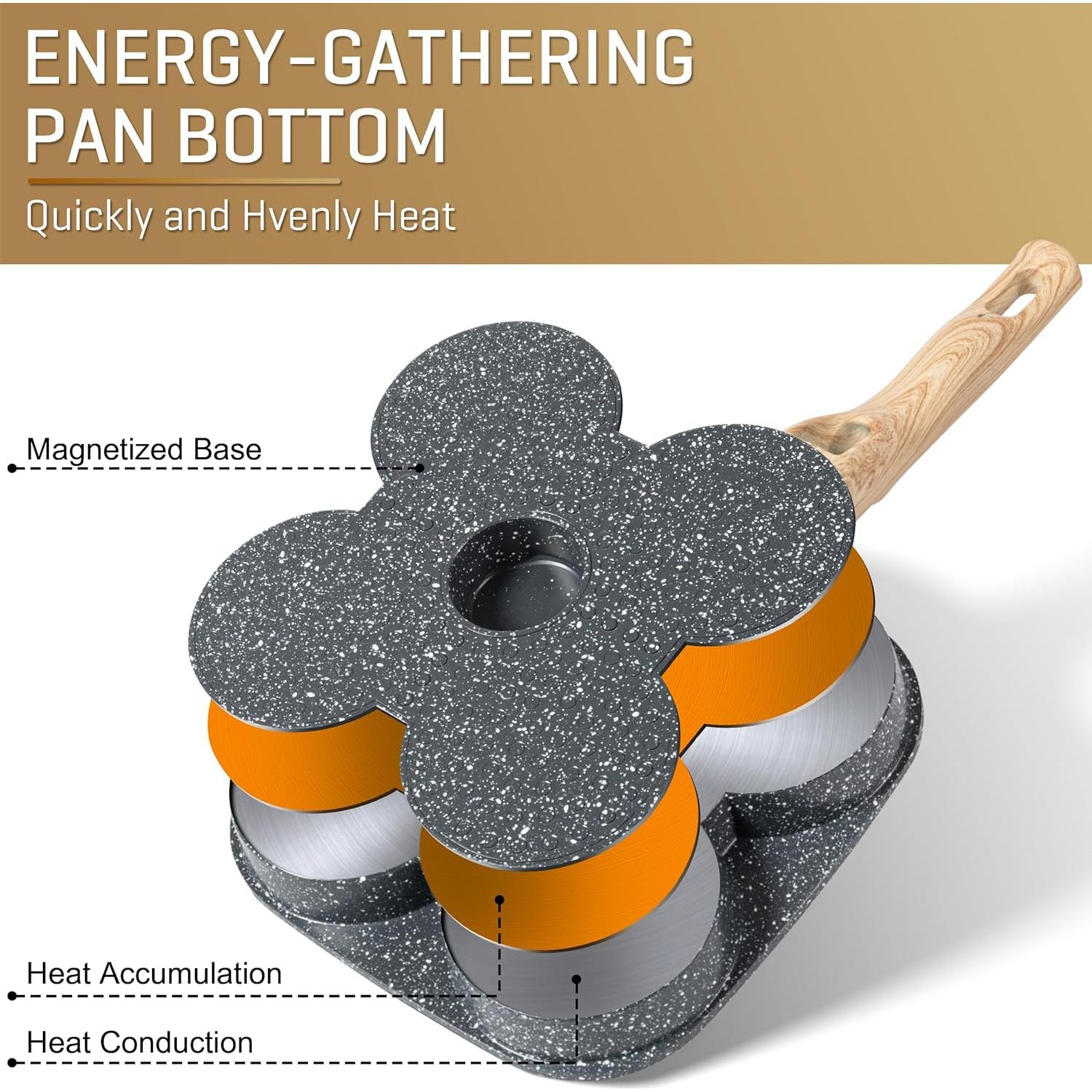 Sartén para Huevos de 4 Tazas MyLifeUNIT Antiadherente con Tapa