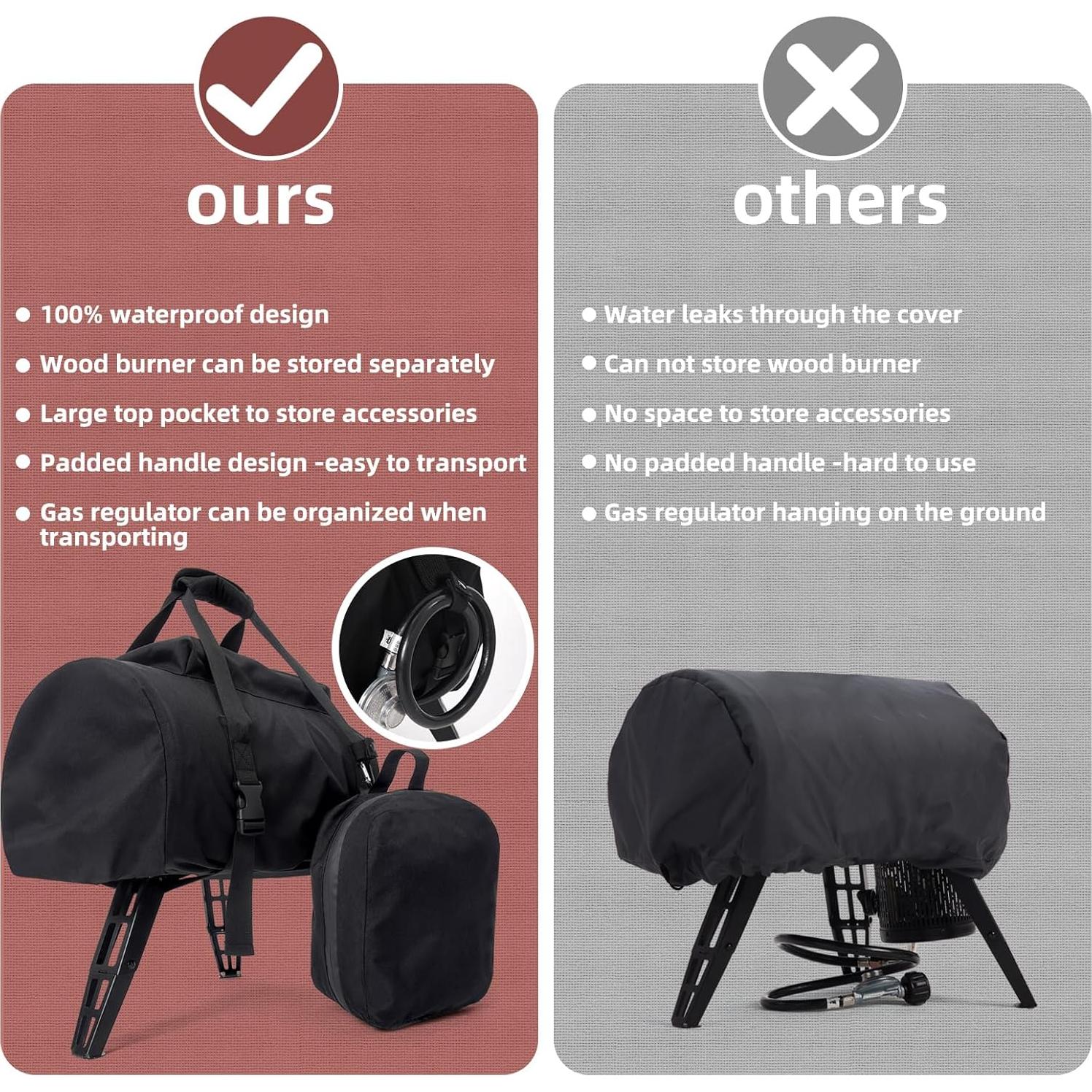 Funda Impermeable Gozney Roccbox para Horno de Pizza con Bolsa