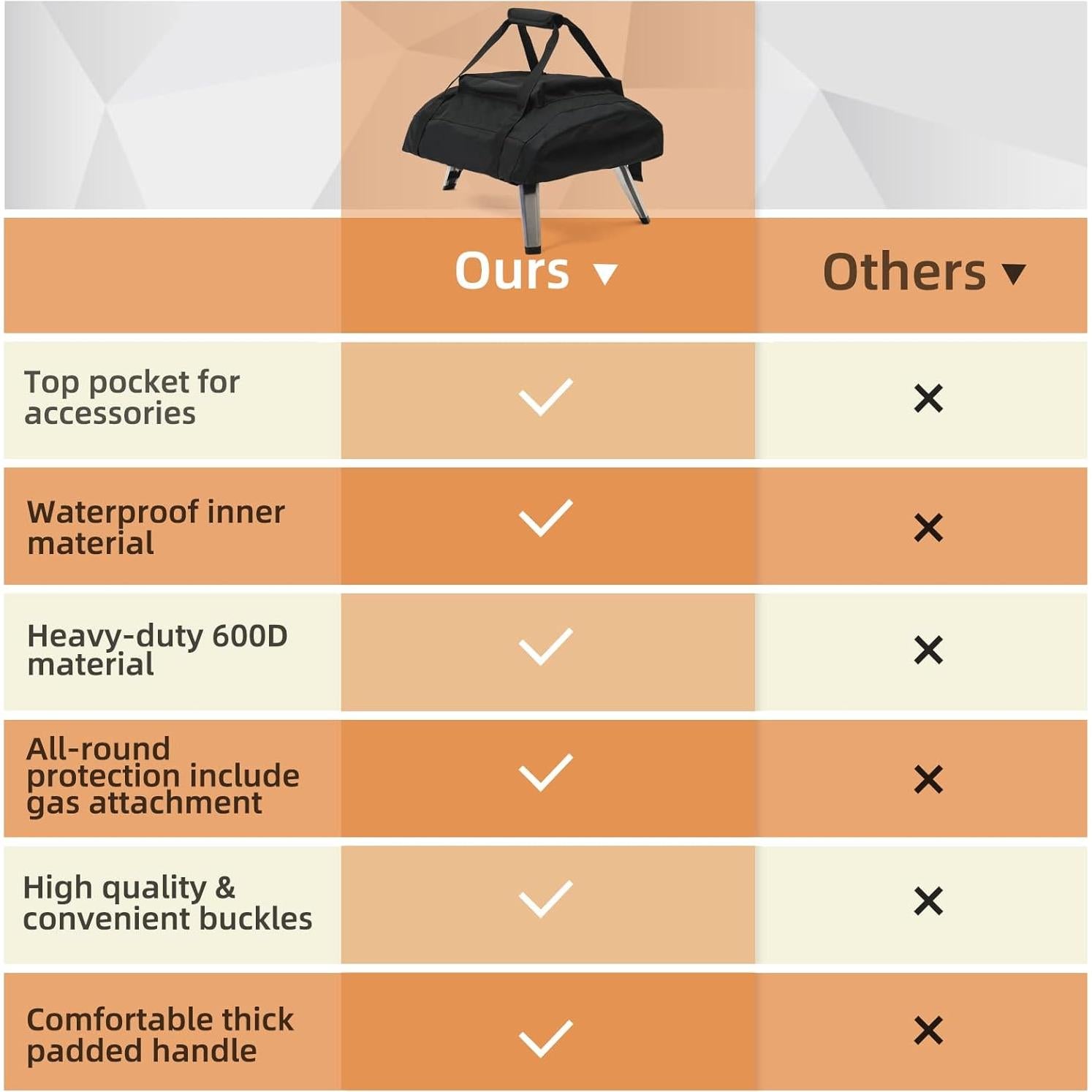 Cubierta Impermeable NOELIFE para Horno de Pizza Ooni Koda 12