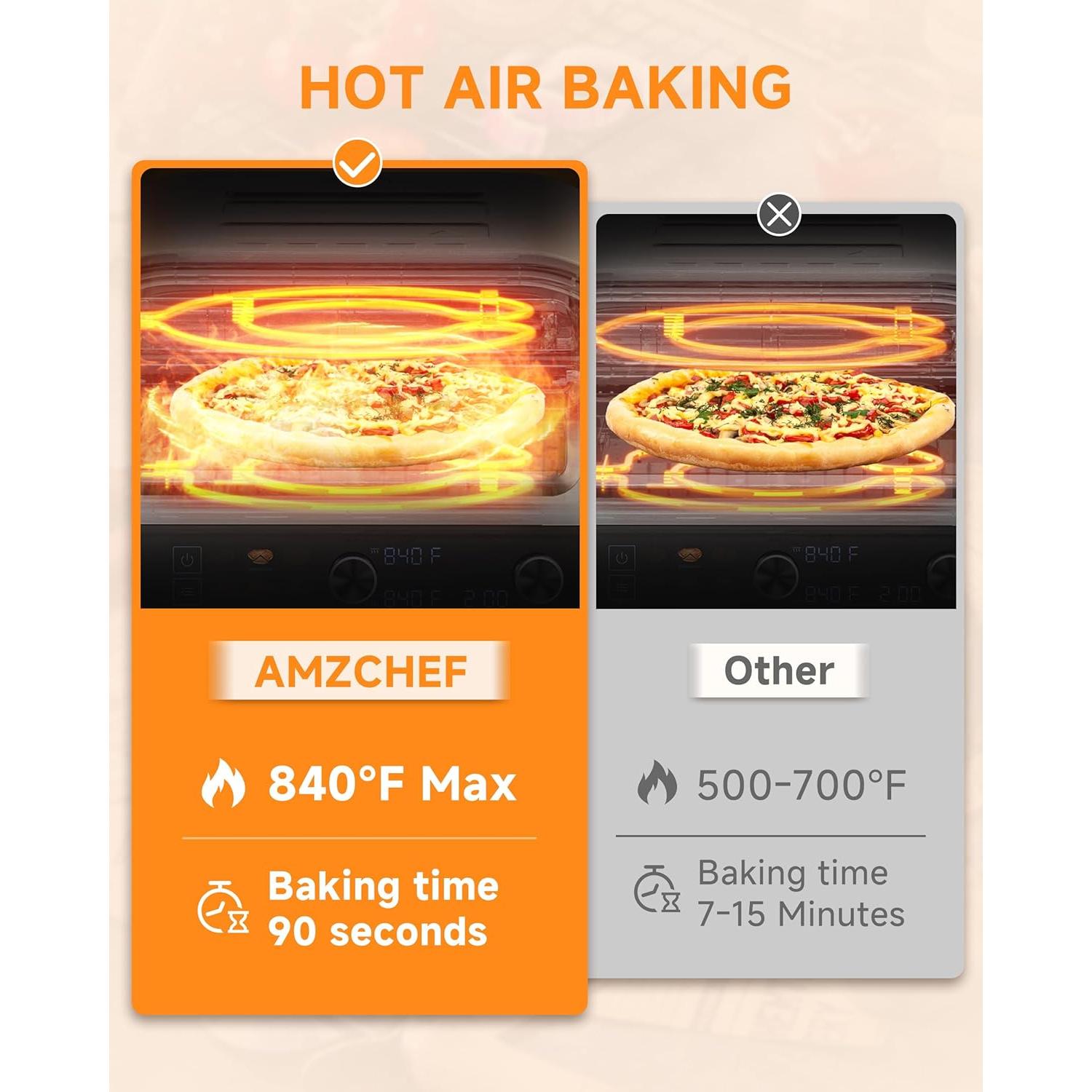 Horno de Pizza Eléctrico AMZCHEF 1700W 12" Acero Inoxidable