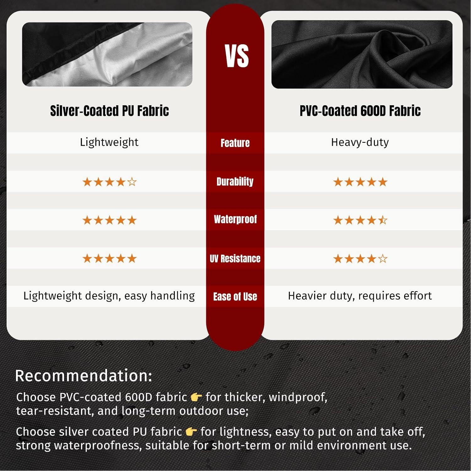 Cubierta Impermeable para Plancha SHINESTAR 28" Negra