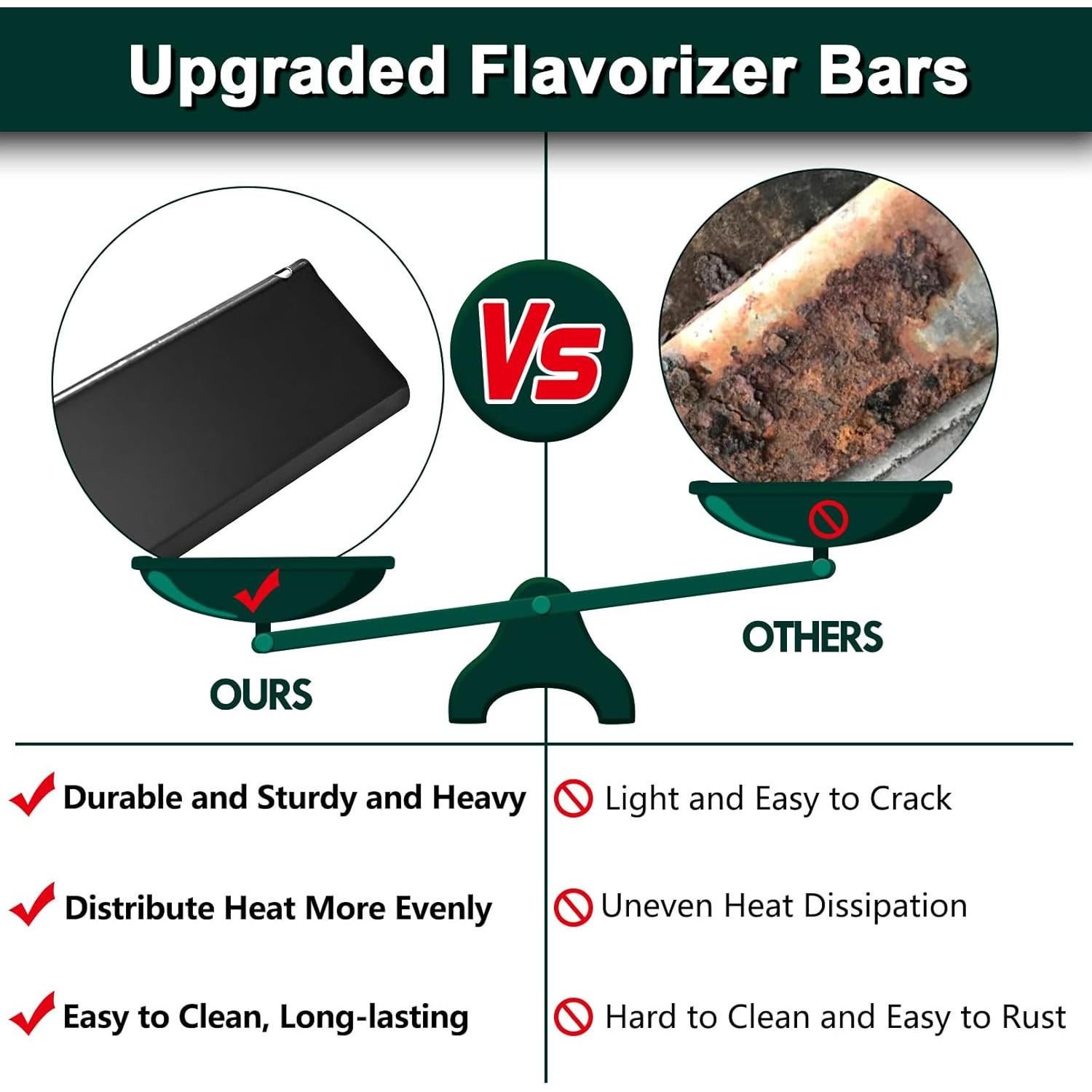 Piezas de Repuesto Parrilla Weber Spirit II E-310 3 Quemadores