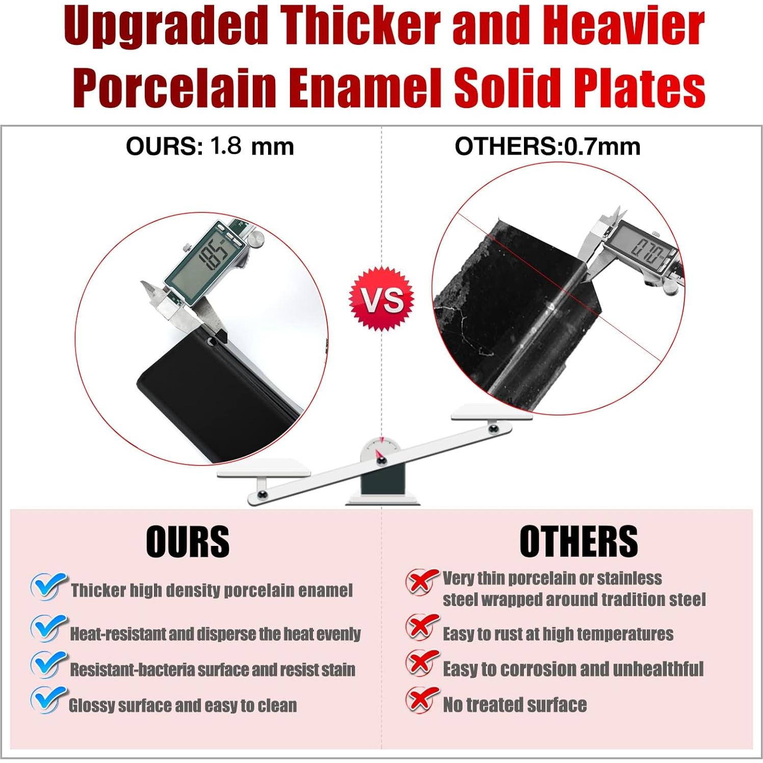 Piezas de Repuesto Parrilla Charbrofire Spirit 200 Series