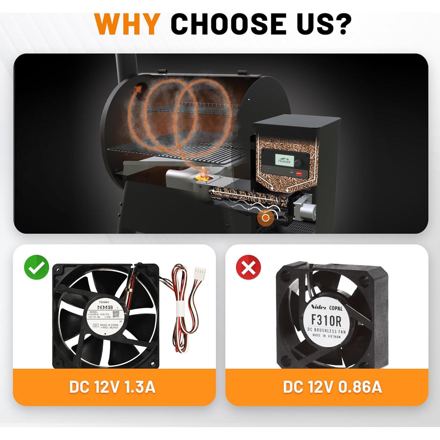 Motor de Ventilador de Inducción OUTGIK para Parrilla Traeger D2 Pro 575/780