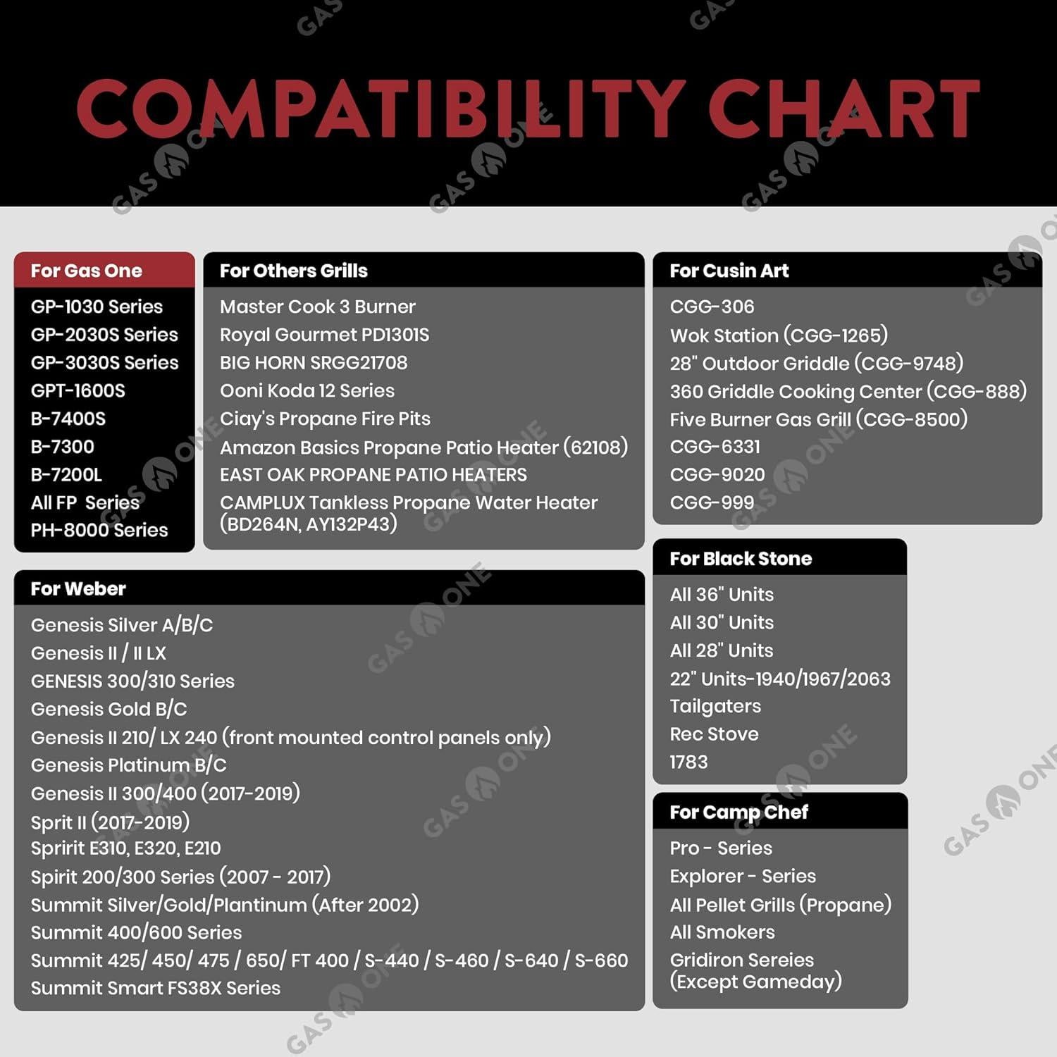 Regulador de Propano GasOne 2106 con Manguera 91.4 cm