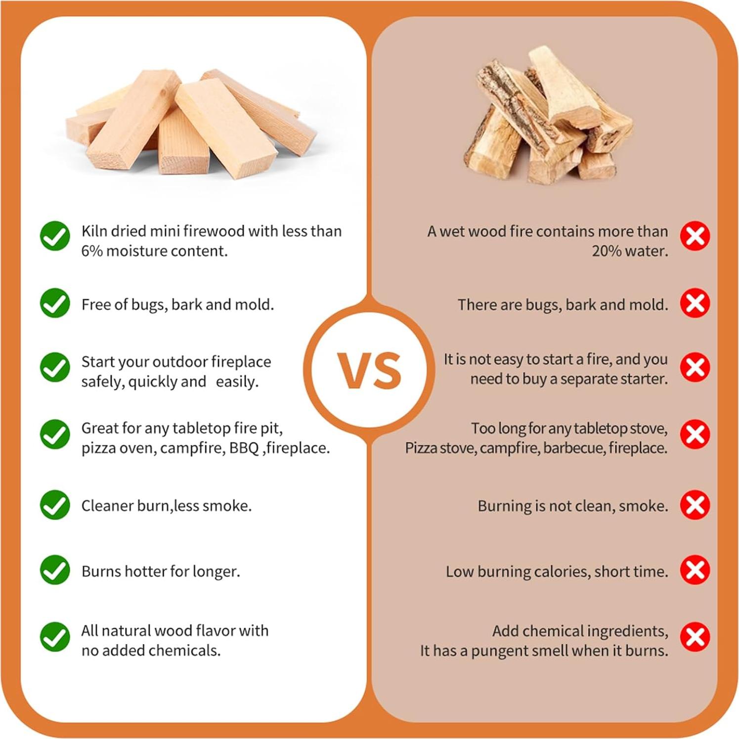 Leña Mini Secada al Horno WFLUOLUO 4" (10.2 cm) 1.8 kg