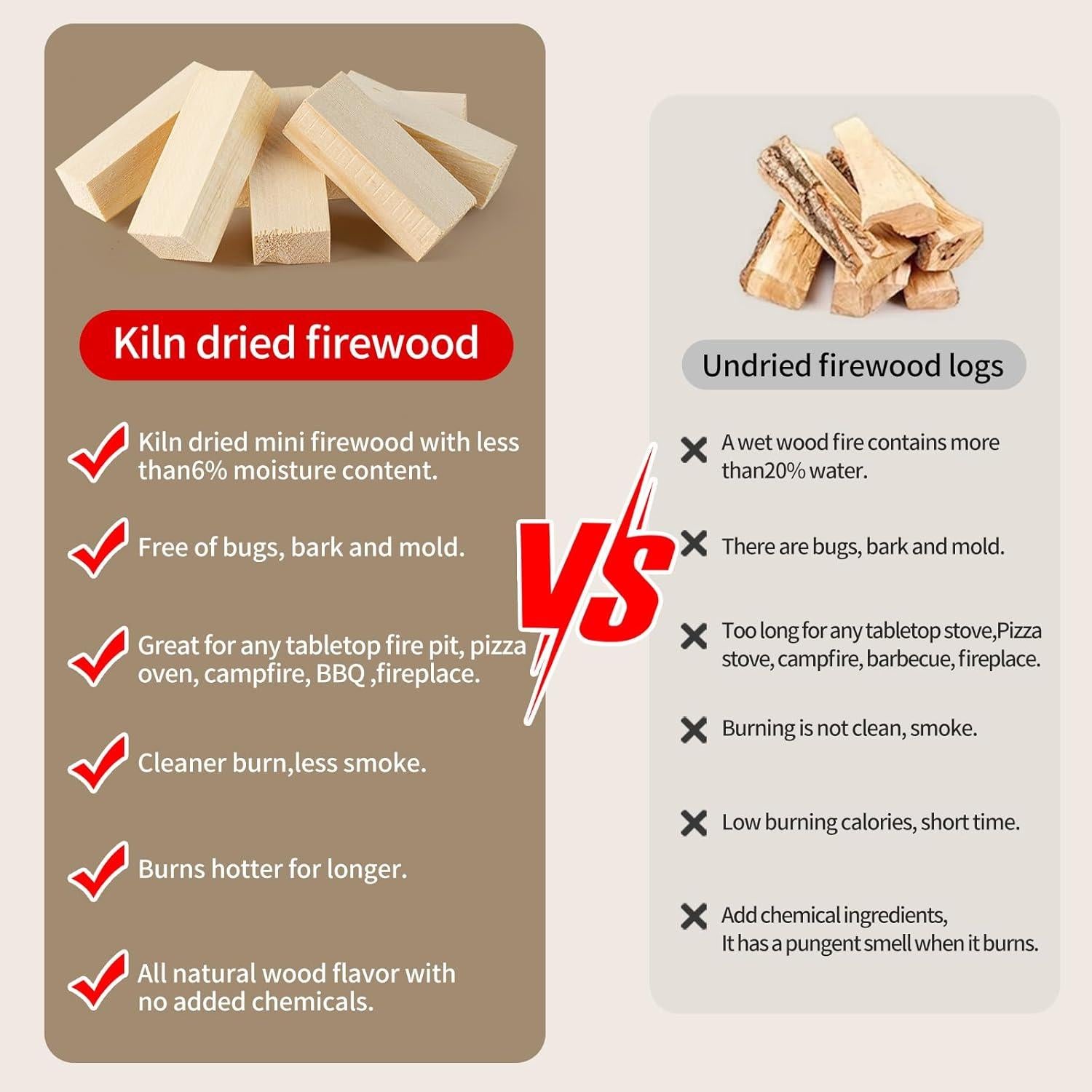 Madera de Fuego Mini HuoYmut 3.5" (8.9 cm) Secada al Horno