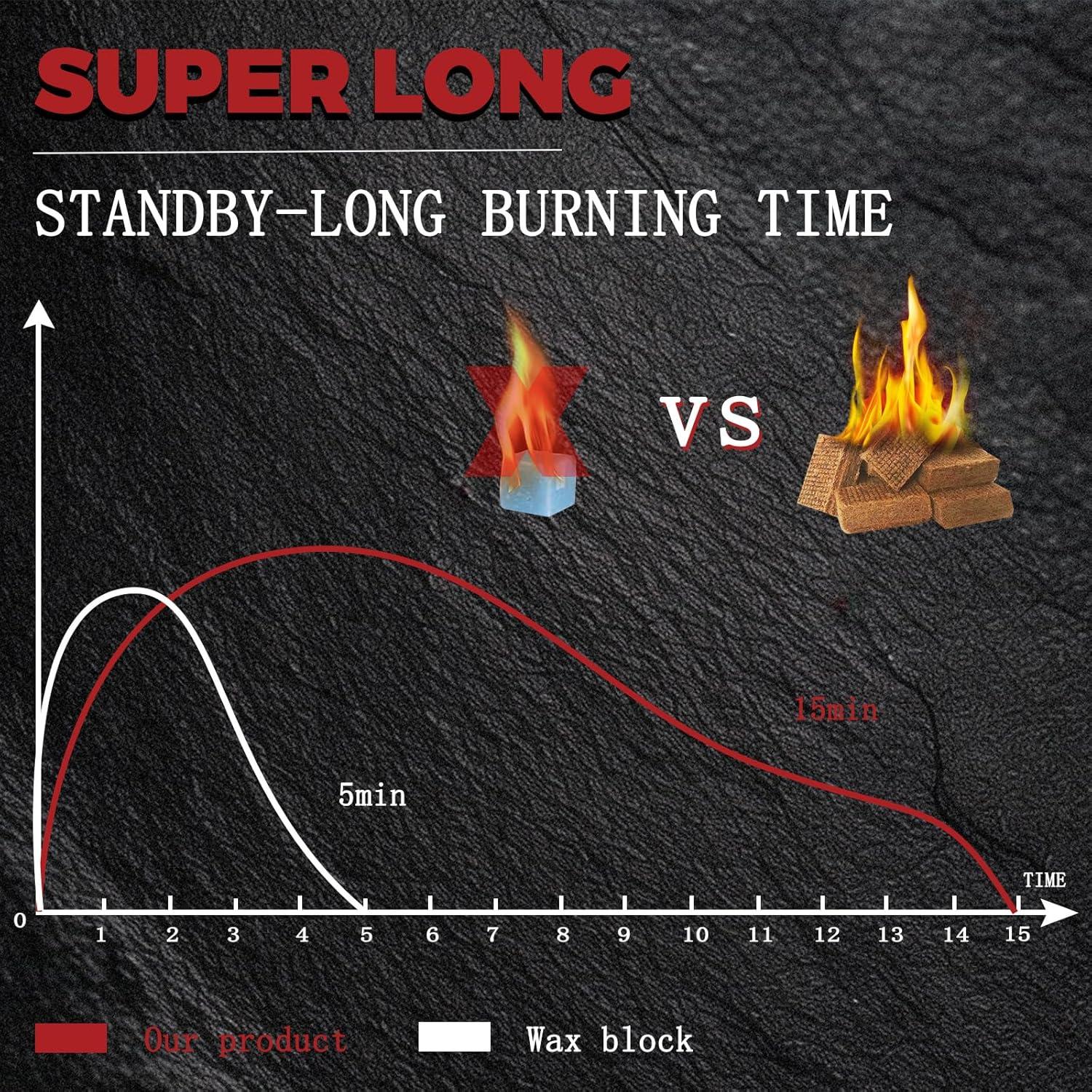 Encendedores de Fuego KAMaster 144 Piezas Naturales Impermeables