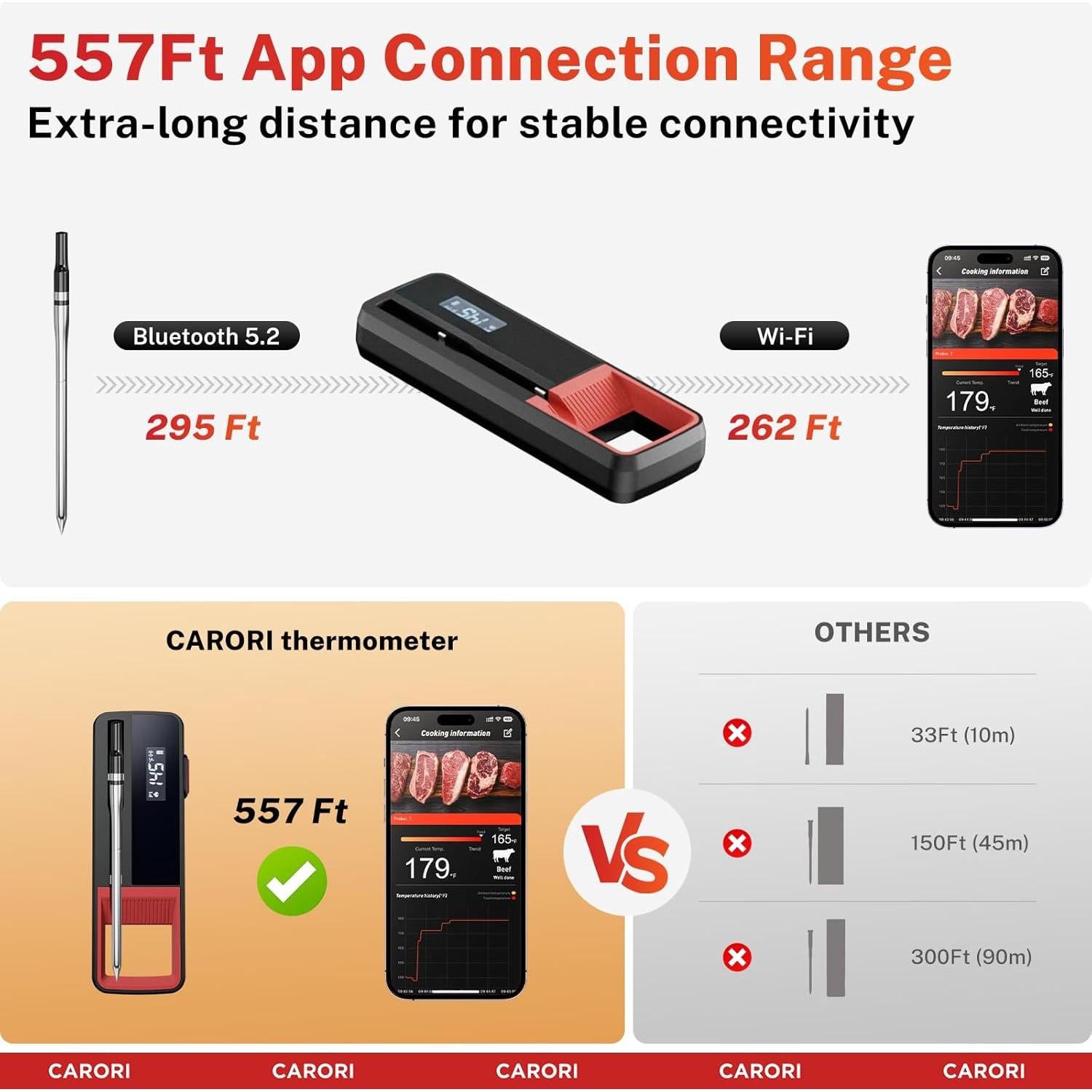 Termómetro de Carne Inalámbrico CARORI Sonda Única Bluetooth