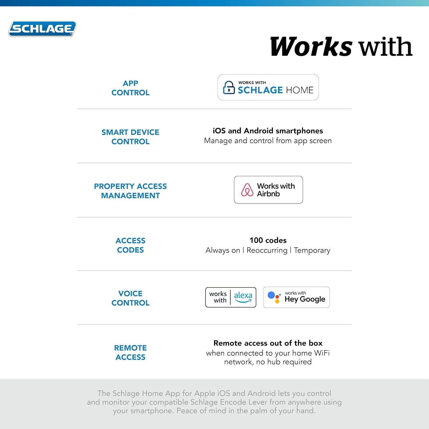 Cerradura Inteligente Schlage Encode WiFi Century Negro Mate