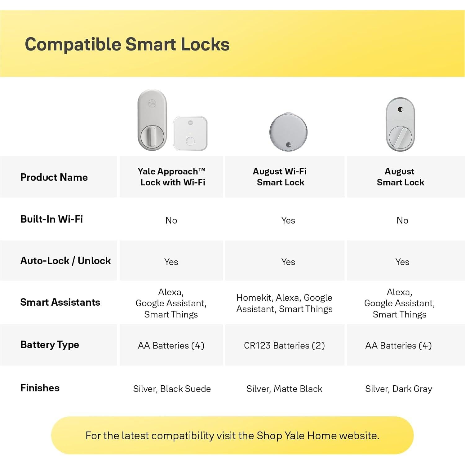 Teclado Yale Approach Bluetooth - Acceso sin llave y seguro