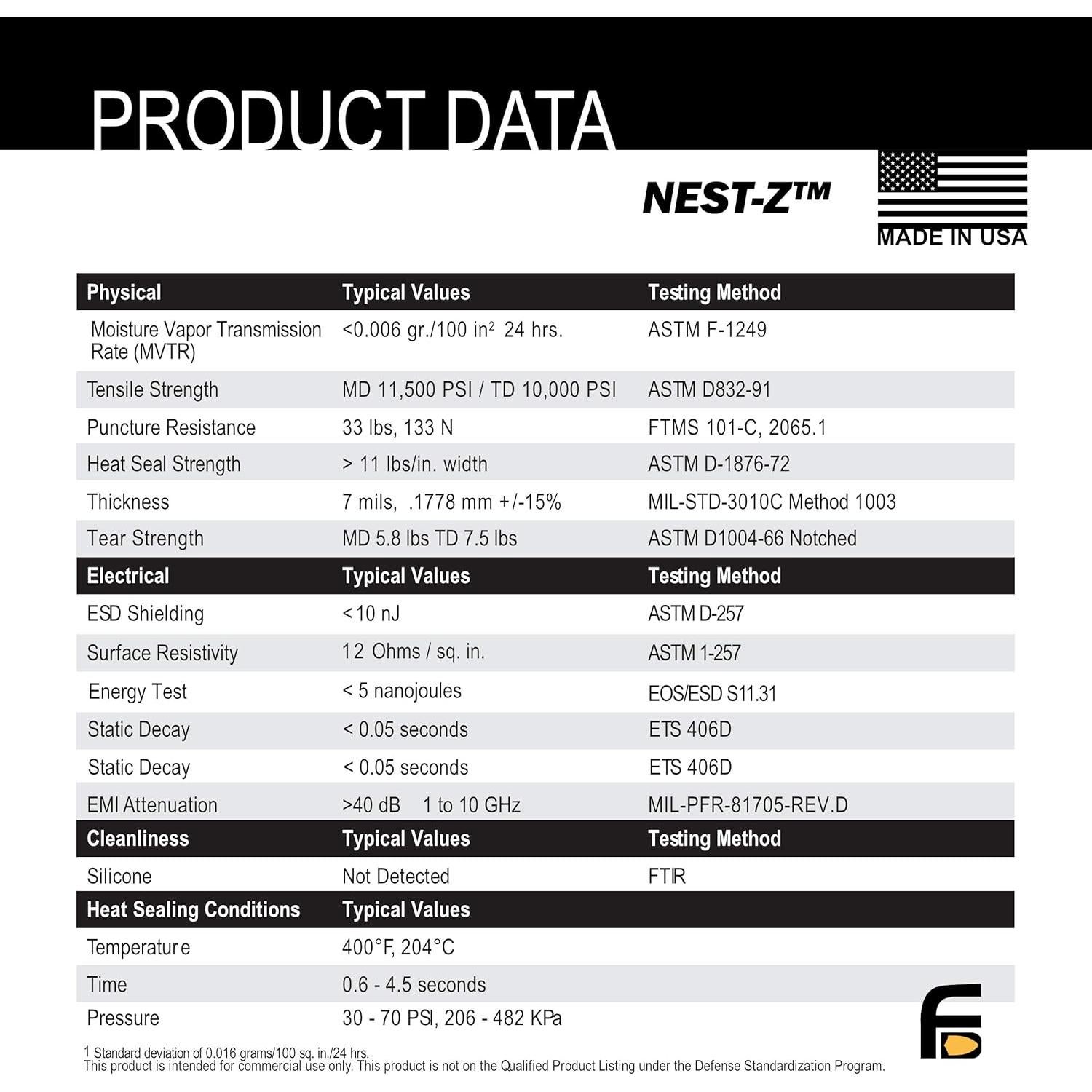 Kit Faraday Defense NEST-Z 5 Piezas Protección EMP Grado Militar