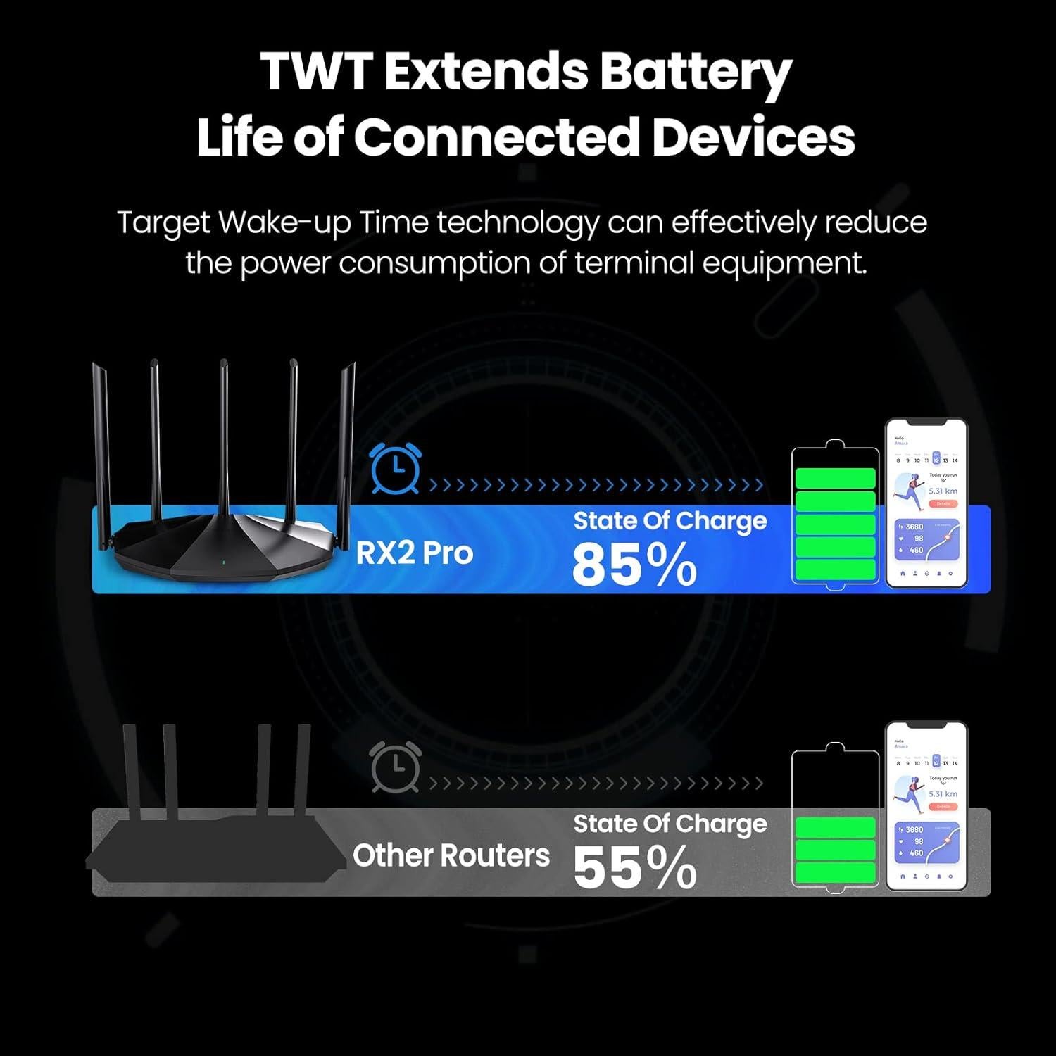 Router WiFi 6 Tenda RX2Pro AX1500 Doble Banda 5 Antenas