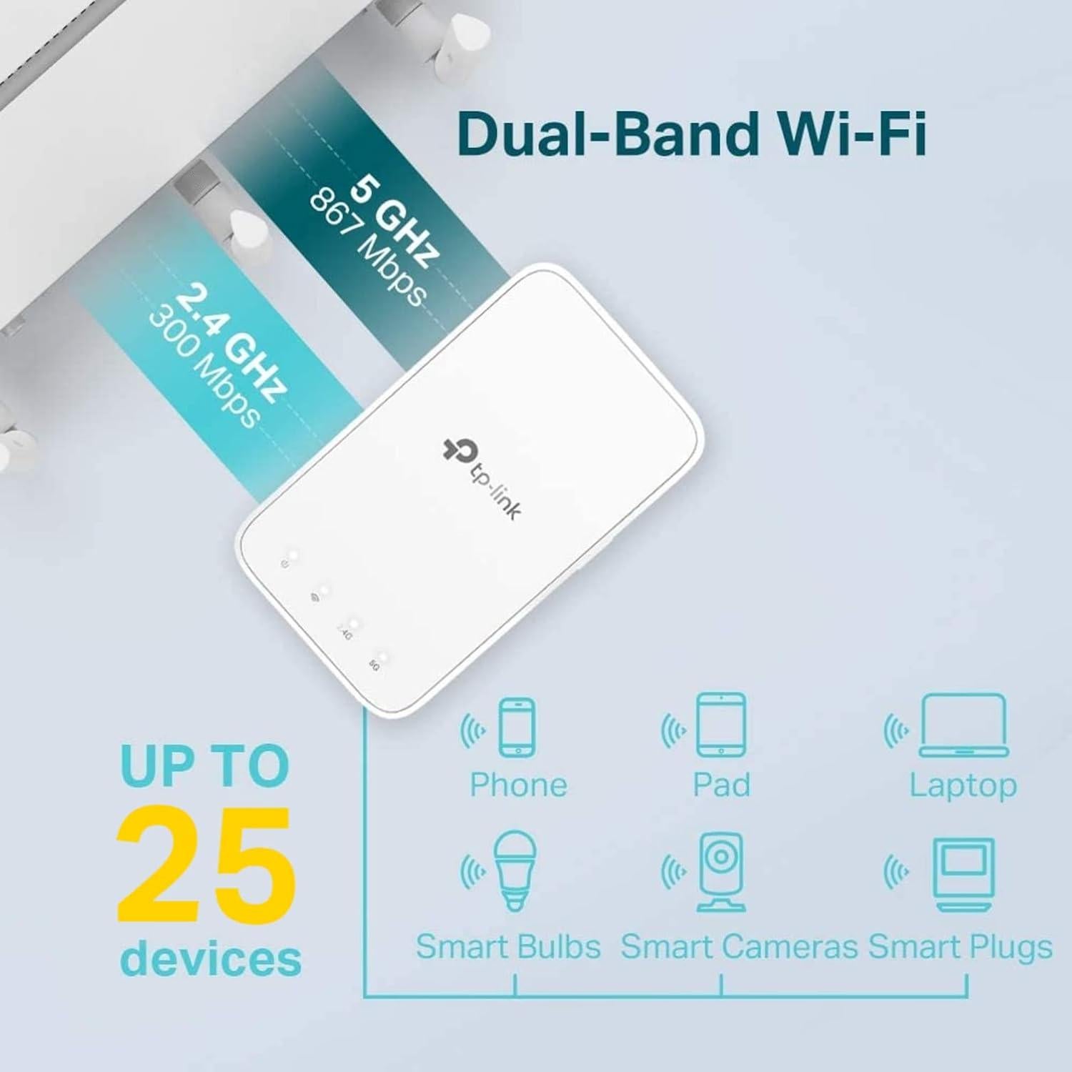 Extensor WiFi TP-Link RE300 Doble Banda 1200Mbps 139m²