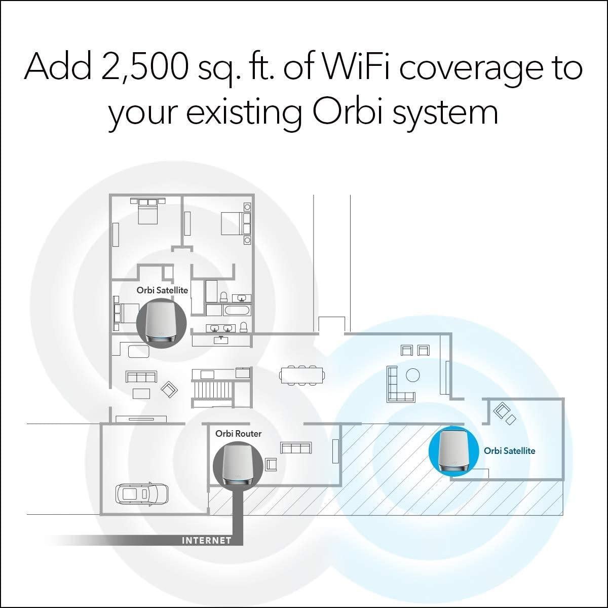 NetGear Orbi AX4200 Satélite Mesh Wi-Fi 6 Renovado 0.92kg