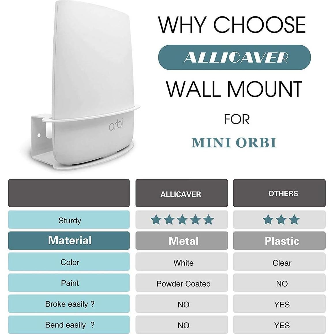 Soporte de Pared Metal Alliacaver para Router Netgear Orbi