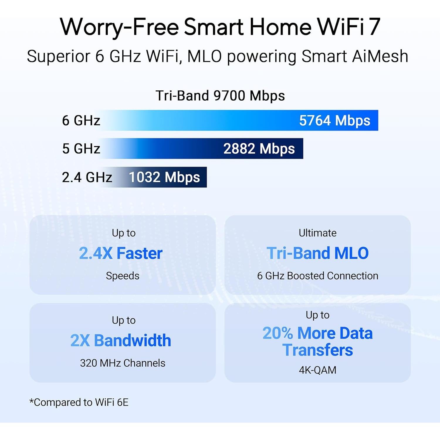 Router Tri-Banda WiFi 7 ASUS RT-BE92U 9700 Mbps 10G