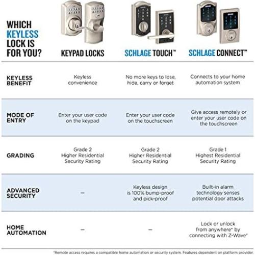Cerradura Táctil Schlage FE695 CEN 626 LAT Cromo Satinado