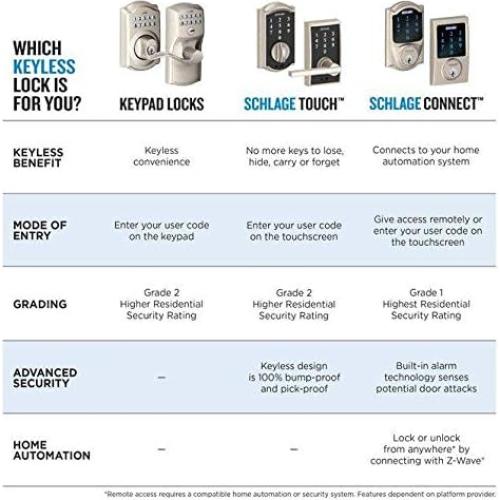 Cerradura Electrónica Schlage Camelot Níquel Satinado con Alarma