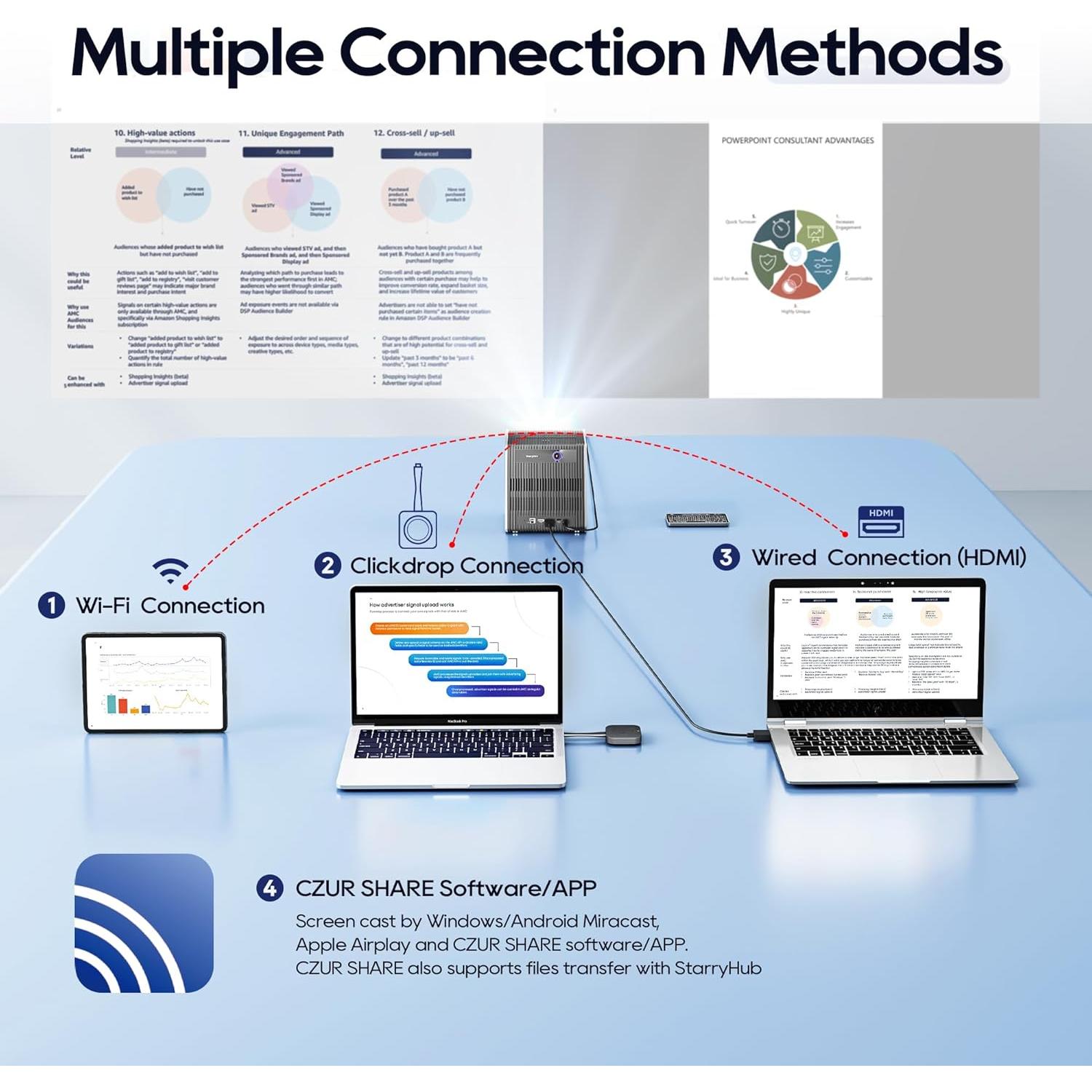 Sistema de Videoconferencia CZUR StarryHub 2200 Lúmenes HD 1080P
