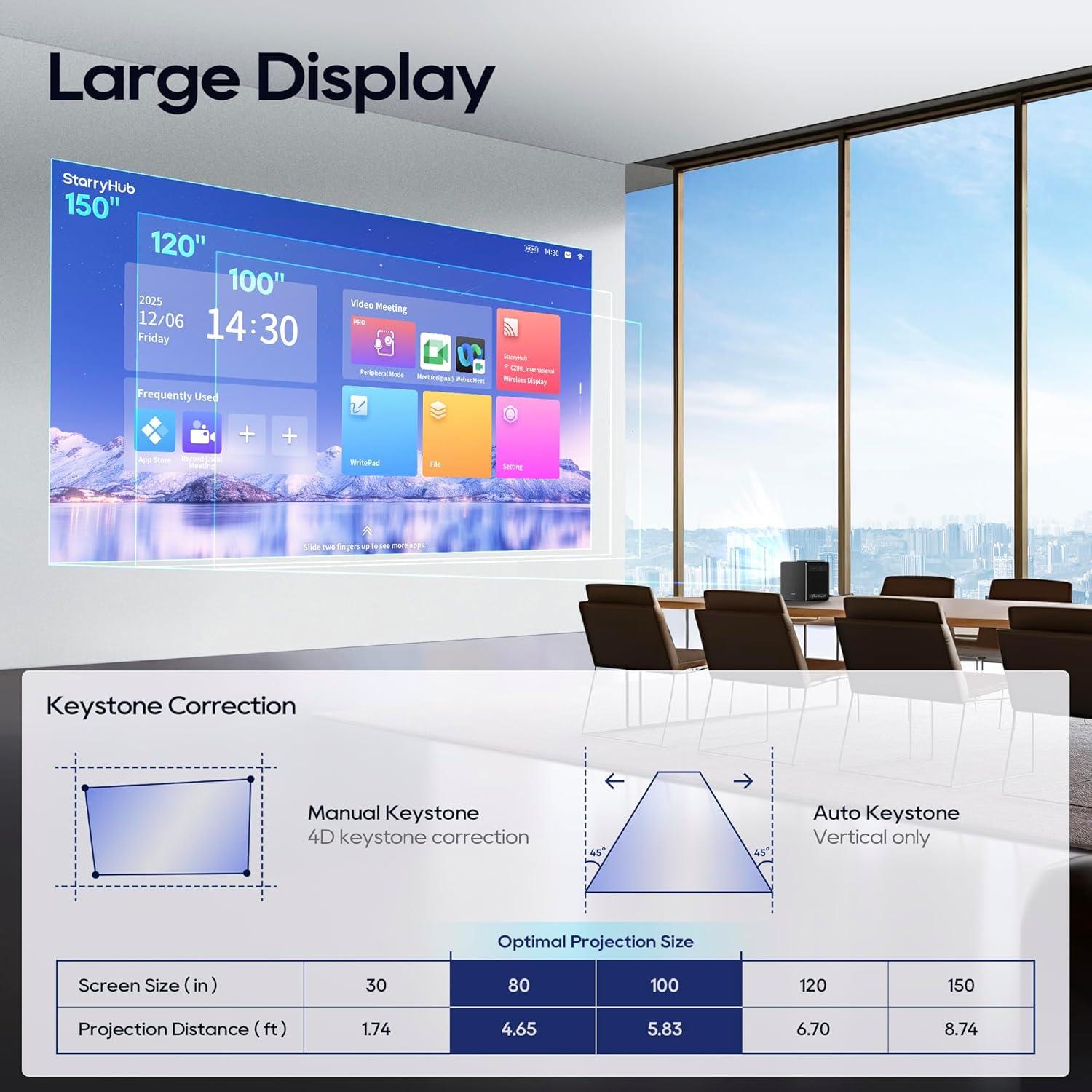 Sistema de Videoconferencia CZUR StarryHub 2200 Lúmenes HD 1080P