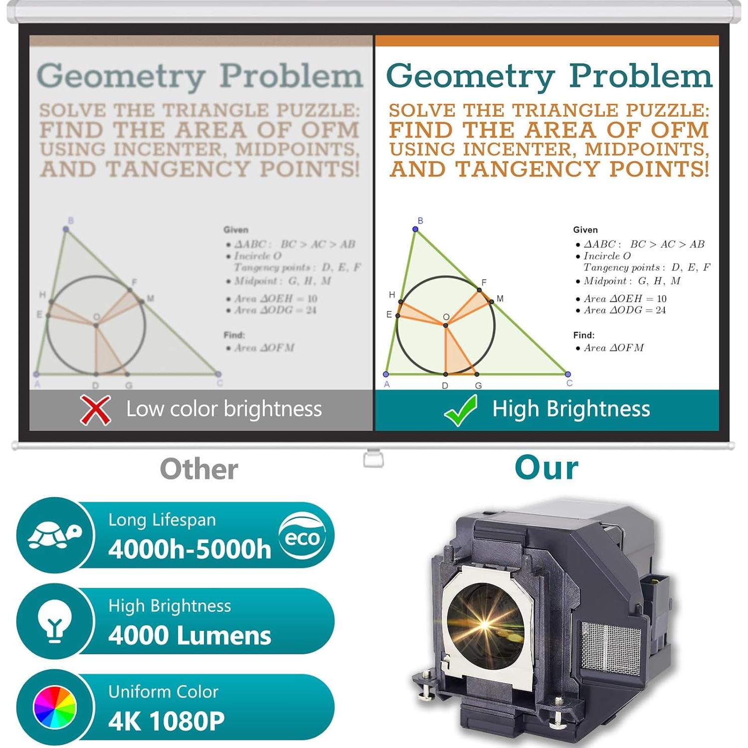 Bombilla de Proyector Supermait A++ ELPLP96 para EPSON