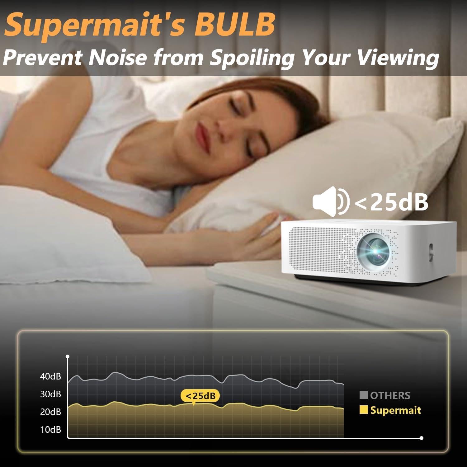 Bombilla de Proyector Supermait A++ ELPLP96 para EPSON