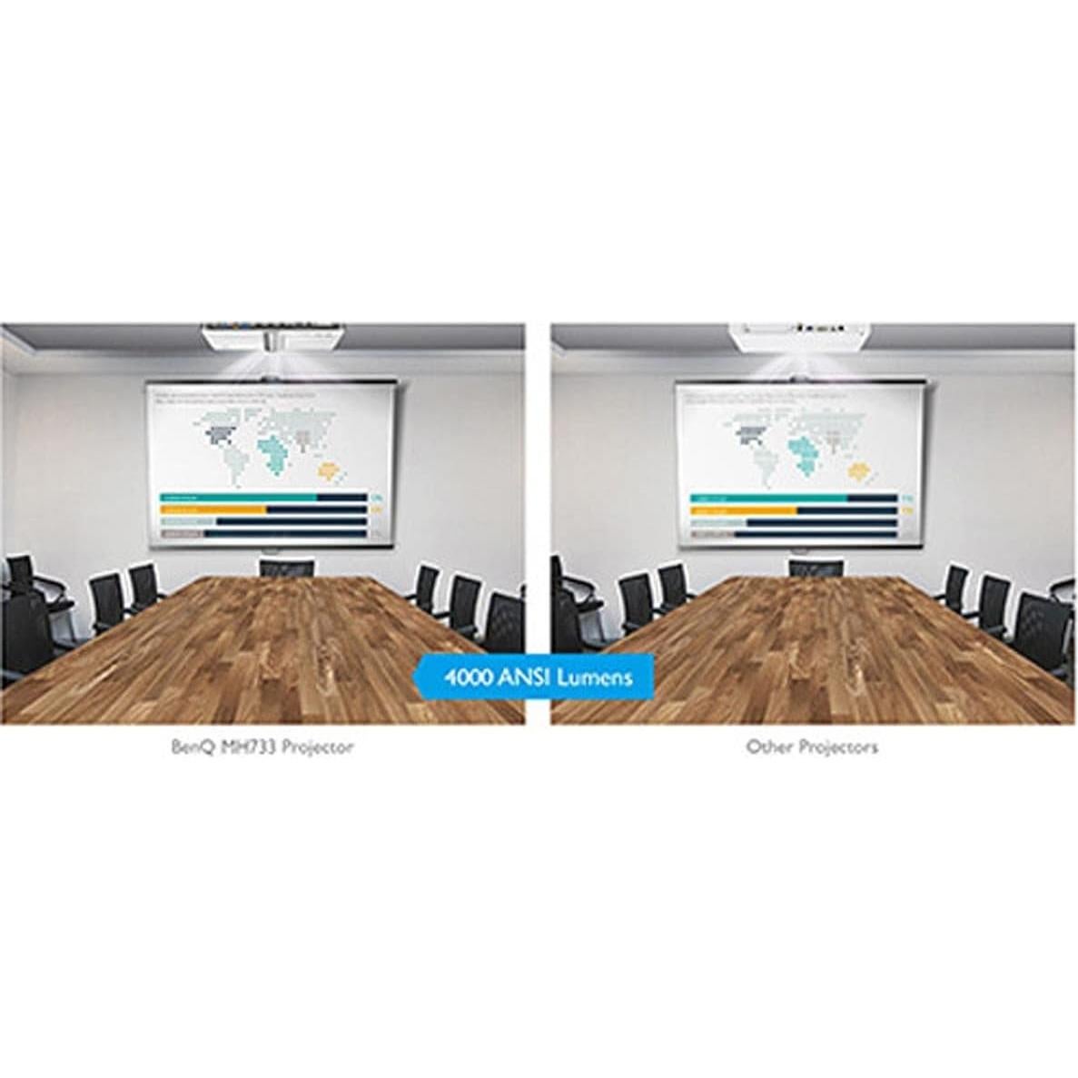 Proyector BenQ MH733 1080P 4000 Lúmenes Inalámbrico