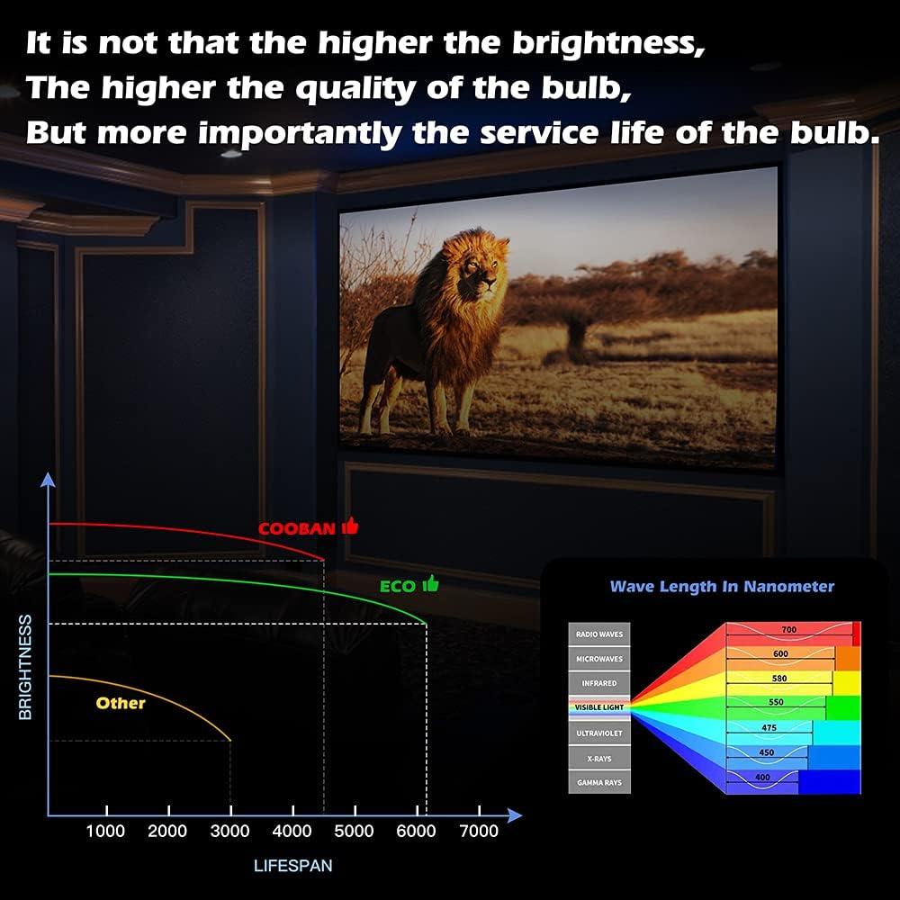 Lámpara Proyector COOBAN 5J.JHN05.001 Compatible BENQ