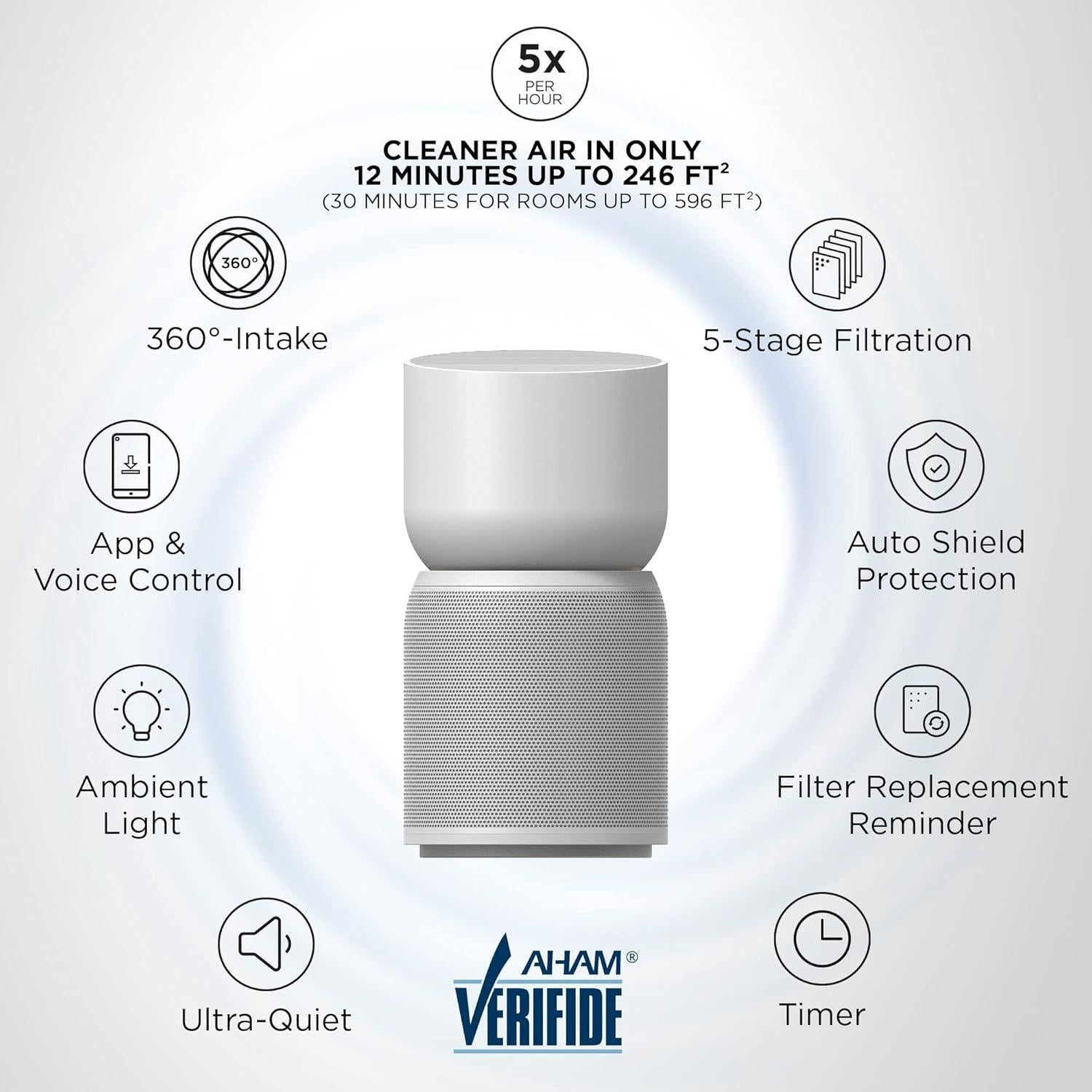 Purificador de Aire TCL Breeva A3 H13 5 Etapas Control App Voz