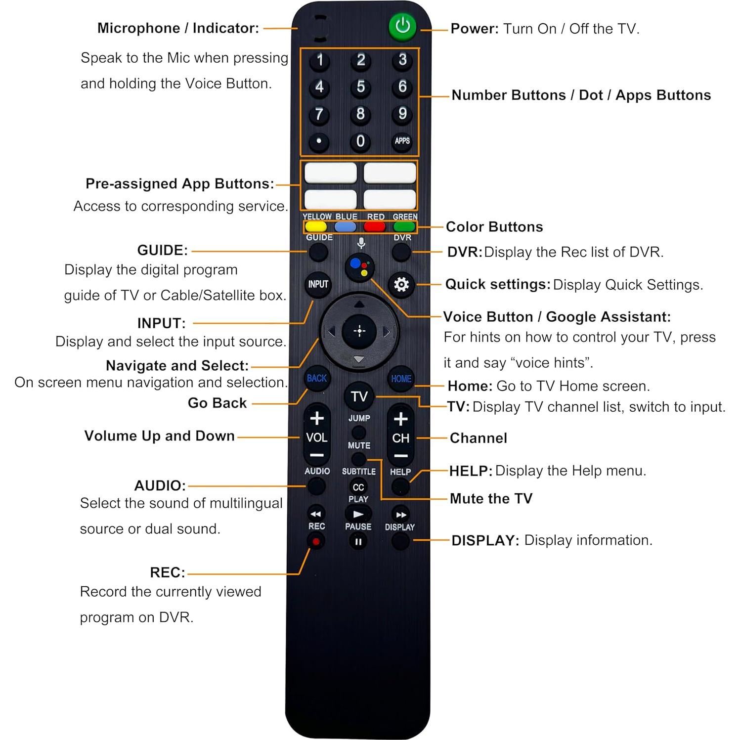 Control Remoto de Voz RMF-TX520U para TVs Sony Bravia 2024-2022