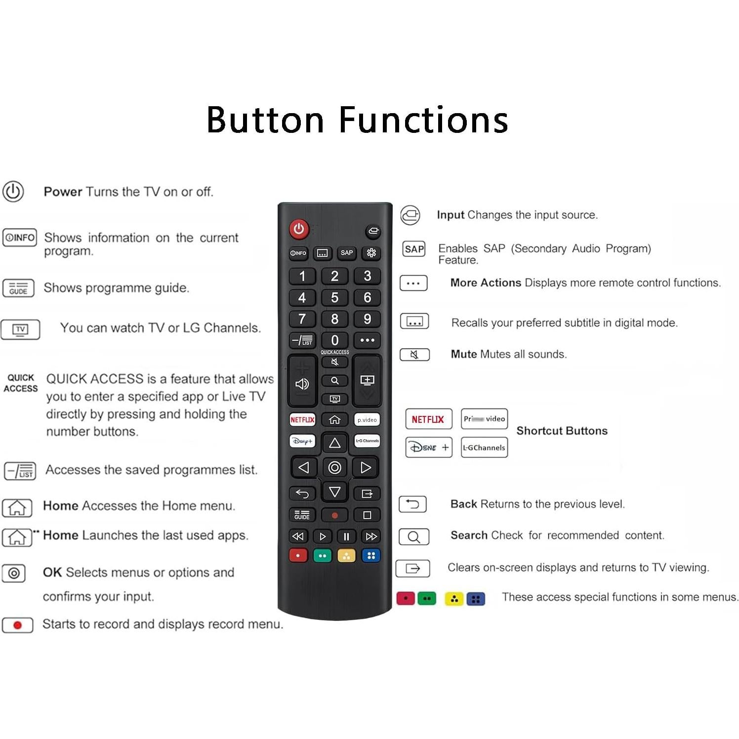 Control Remoto Universal LG para TV UHD OLED QNED NanoCell