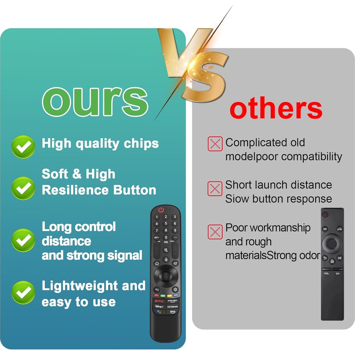 Control Remoto Mágico LG para Smart TV 2019-2024 con Voz