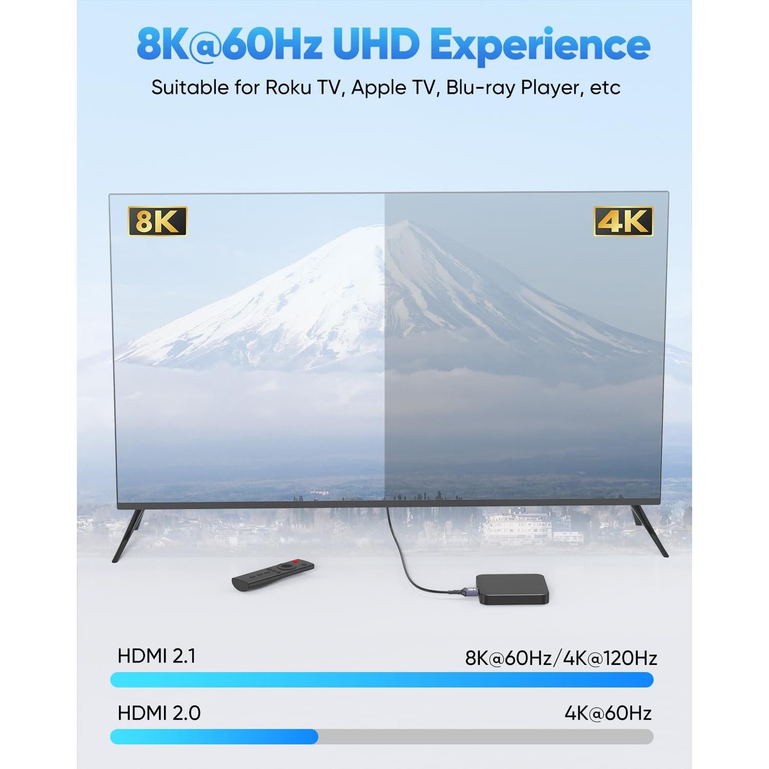 Cable HDMI Ultra Delgado 8K ZeniKon 1 Pie 2-Pack 48Gbps