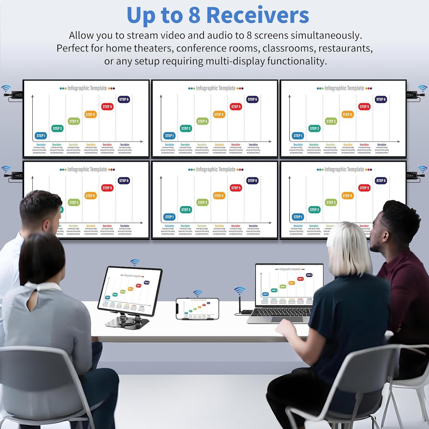 Transmisor HDMI Inalámbrico Pluselnnovate G71-V4 con 4 Receptores