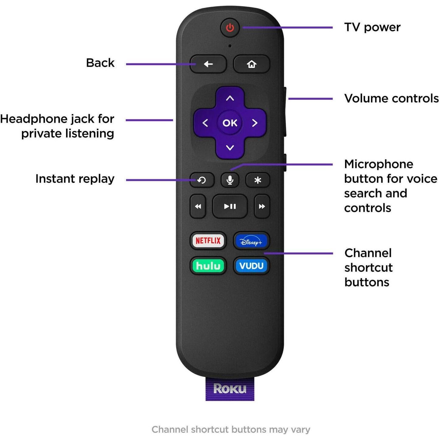 Reproductor de Medios en Streaming Roku Ultra LT 2019 Renovado